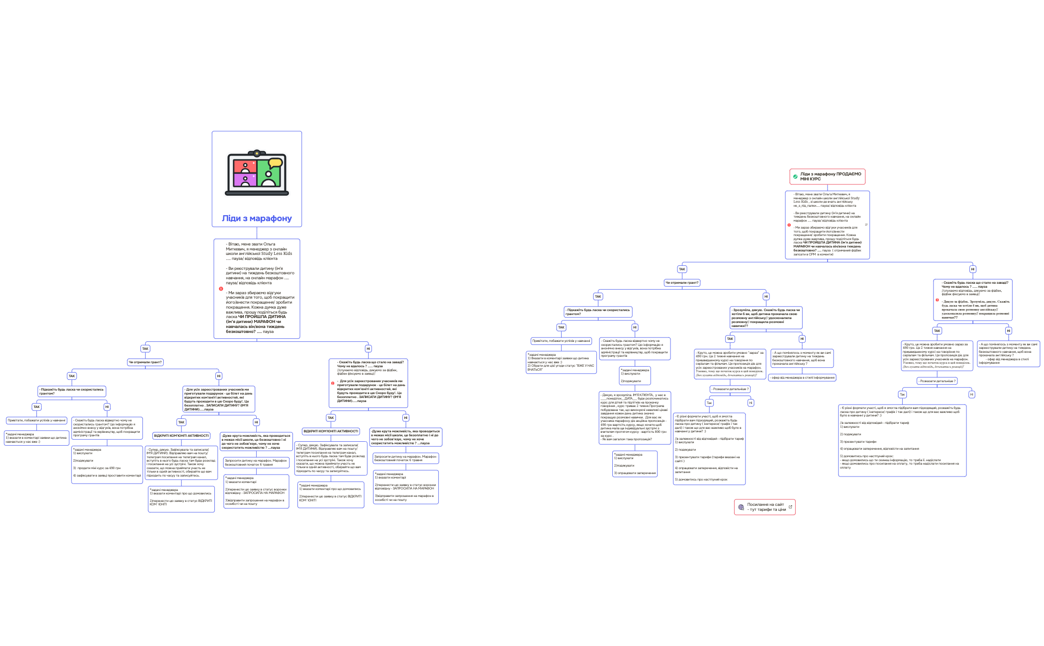 Логическая карта preview 1