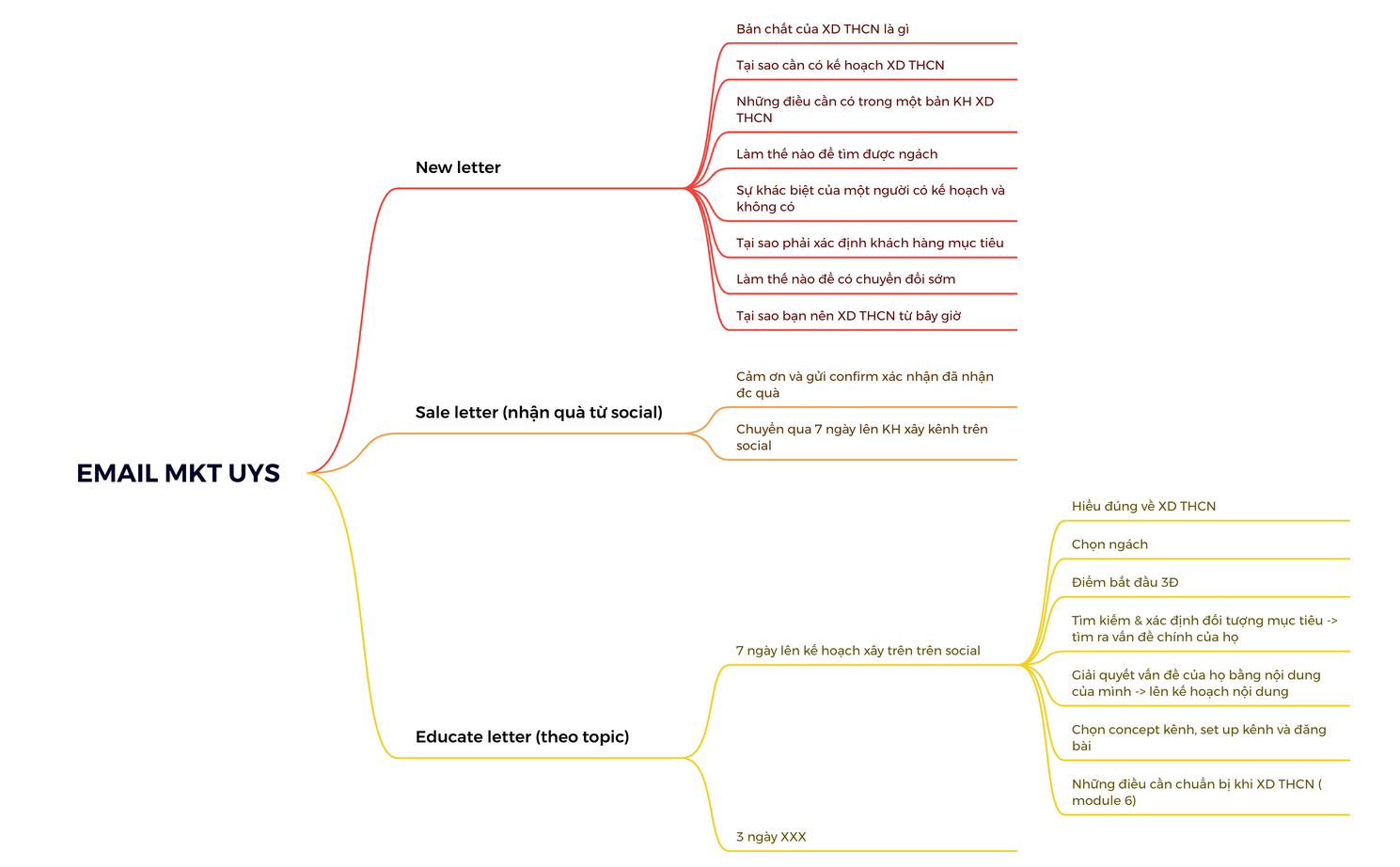 EMAIL MKT UYS preview 1