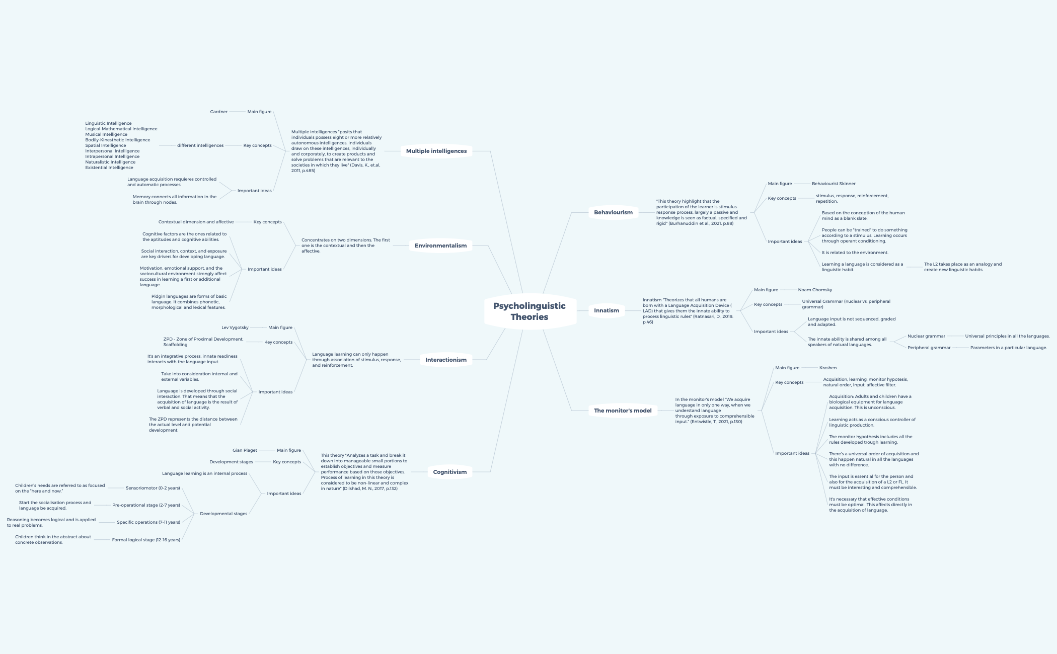 Psycholinguistic Theories  preview 1