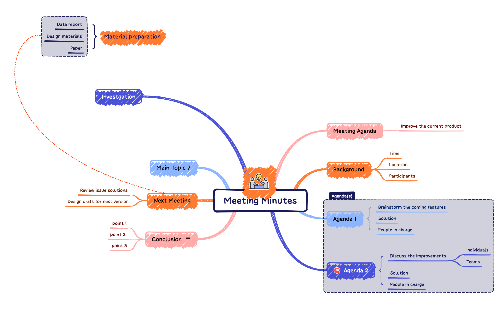 Meeting Minutes preview 1