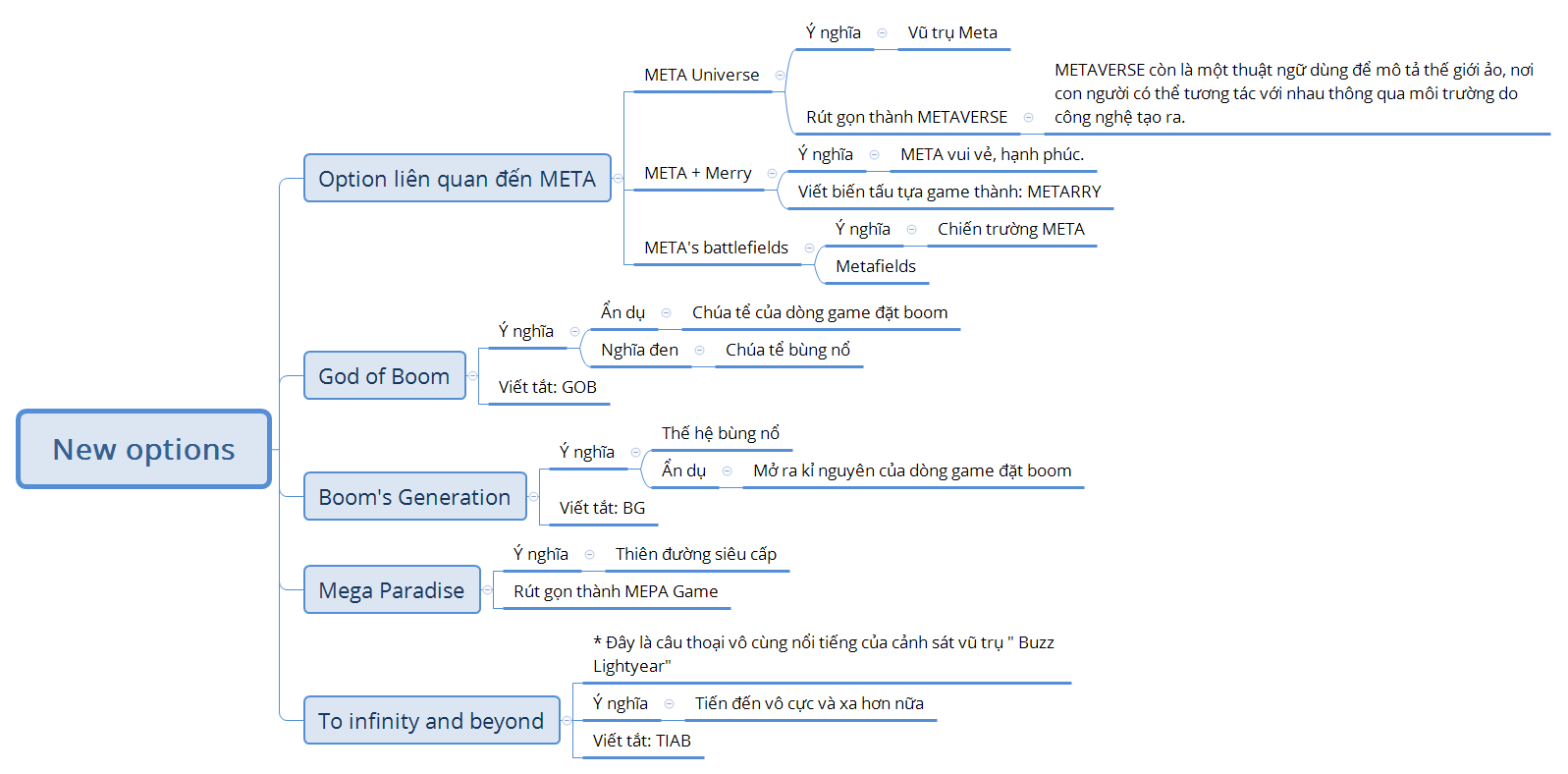 New options - XMind Template