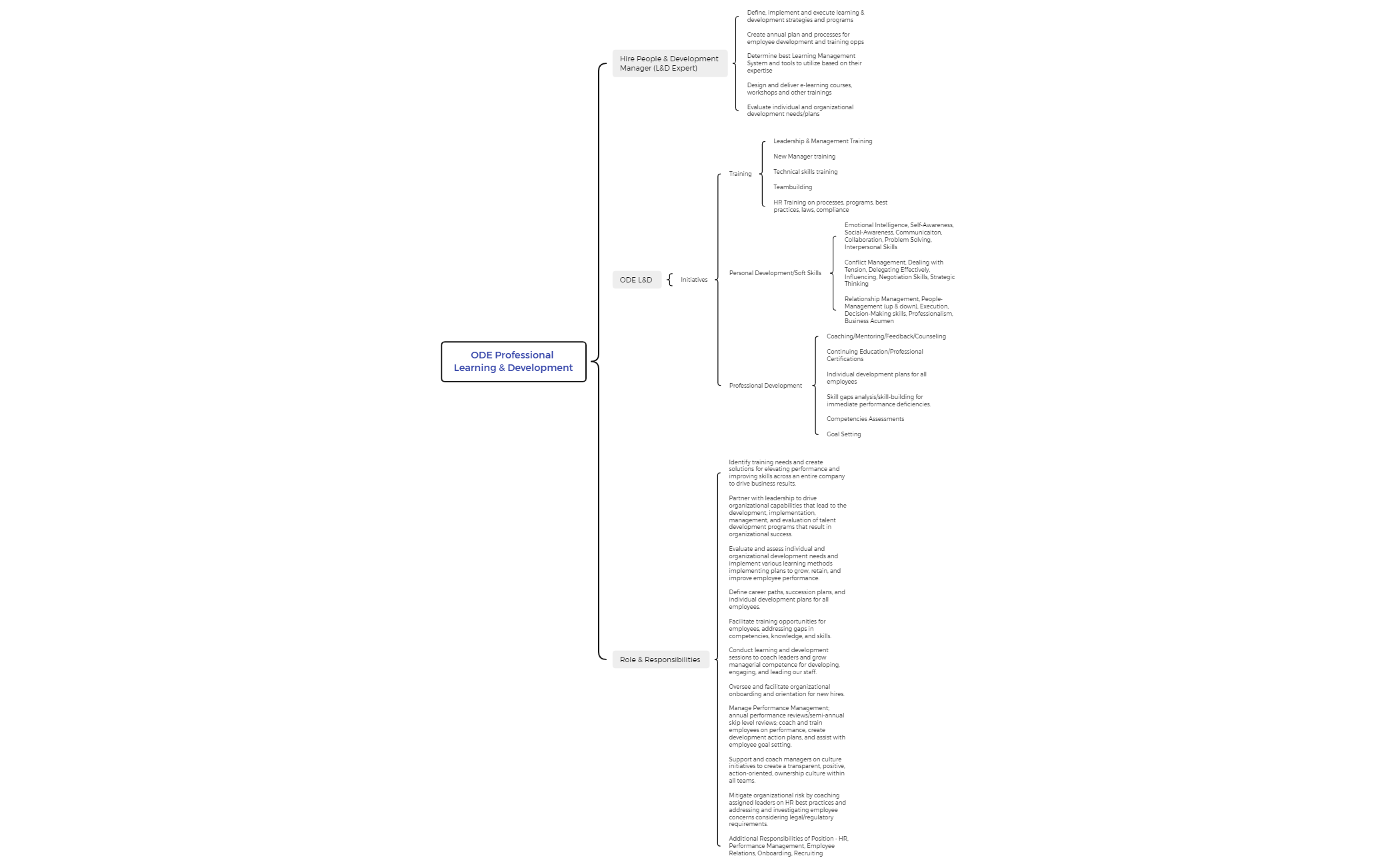 ODE Professional Learning & Development - XMind Template