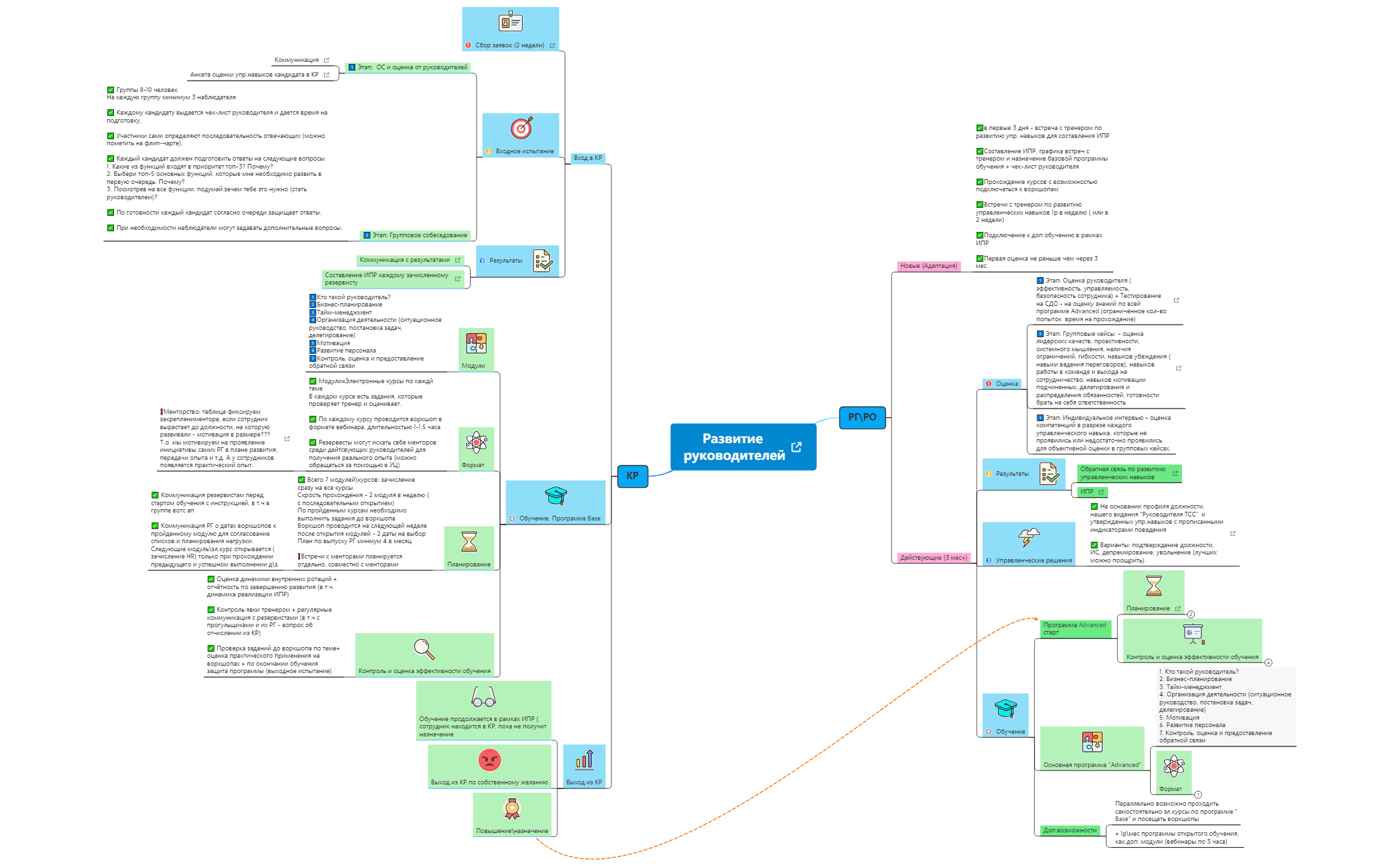 Развитие руководителей preview 1