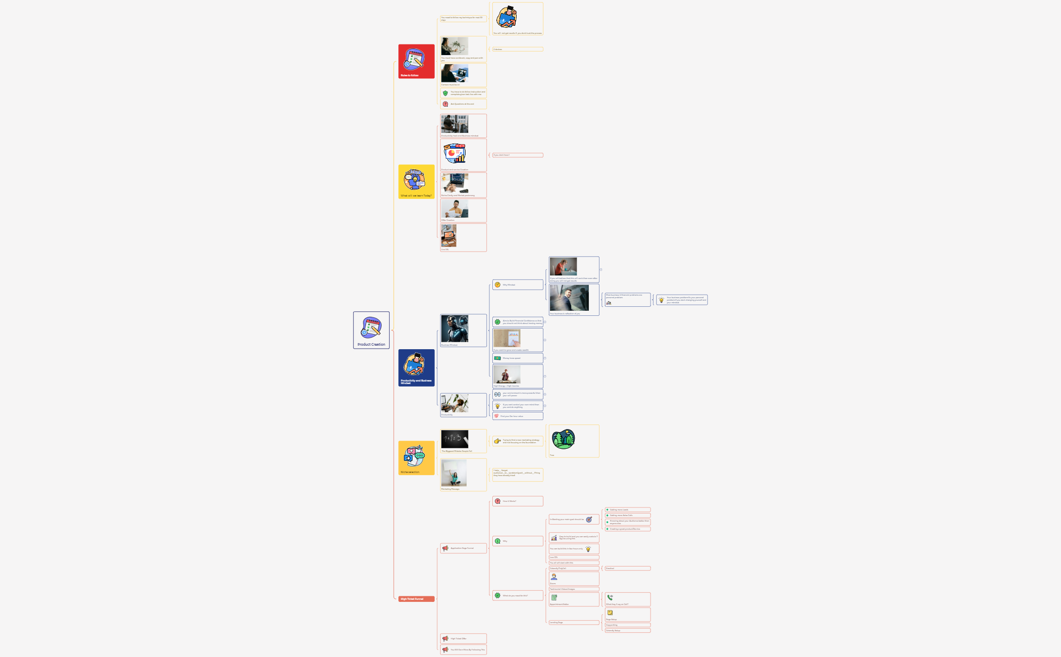 Product Creation preview 1