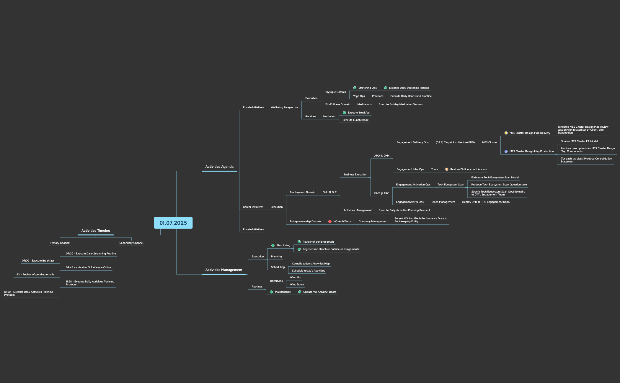 [2025-07] Daily Activities Mapper preview 1