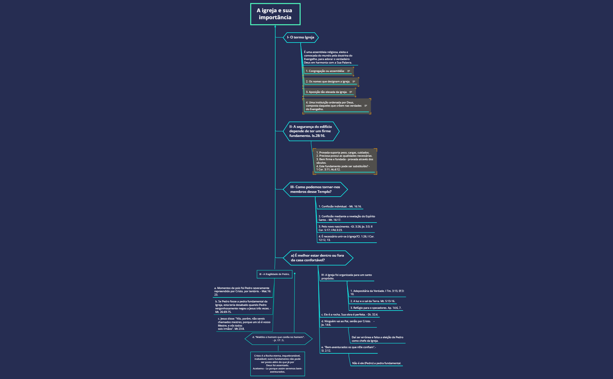 Pregação aA igreja e sua importância preview 1