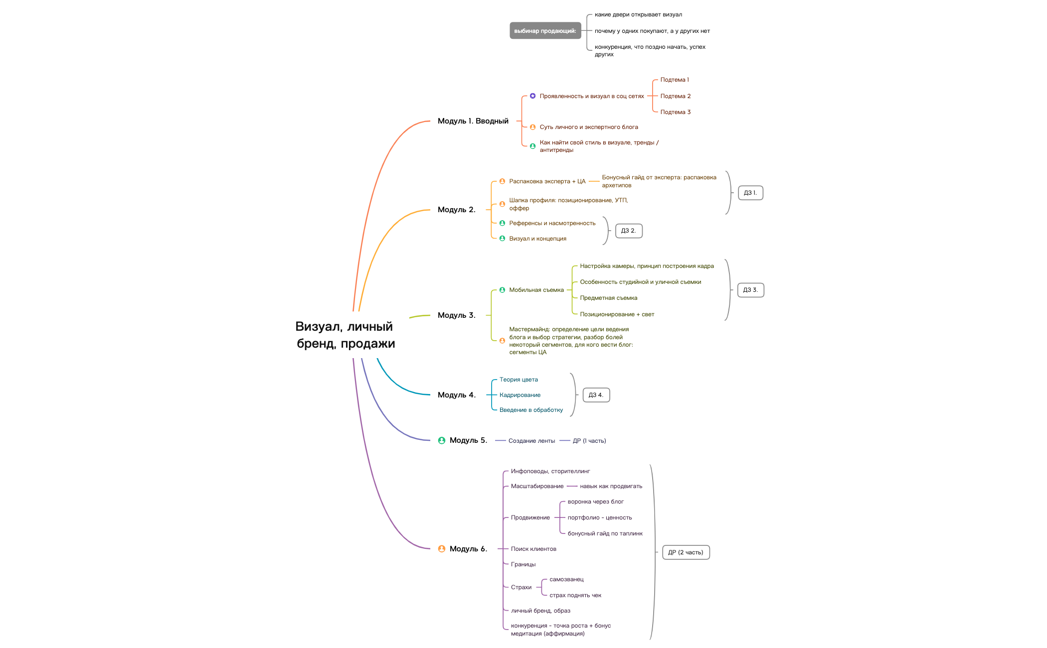Визуал, личный бренд, продажи preview 1