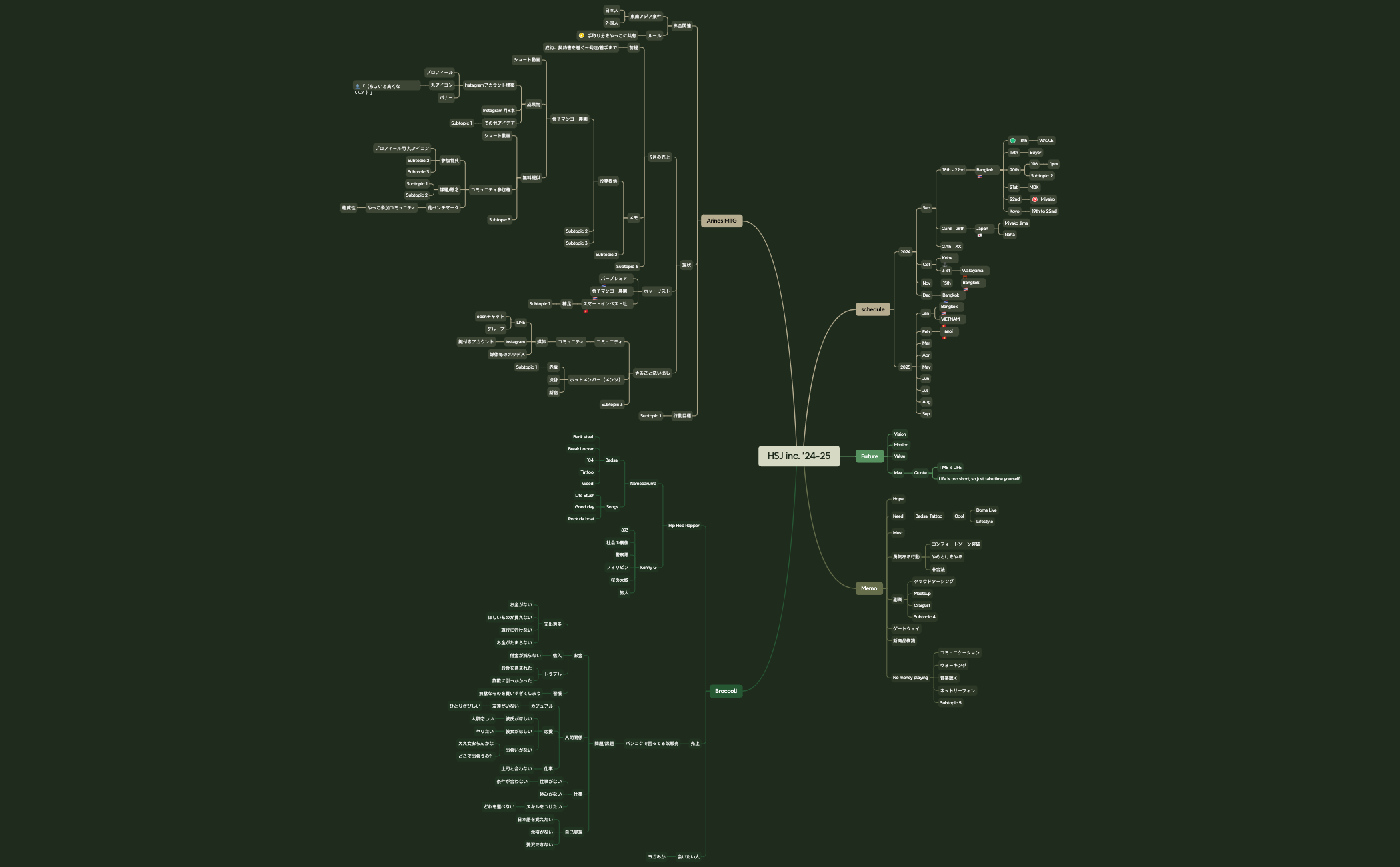 Mind Map - XMind Template