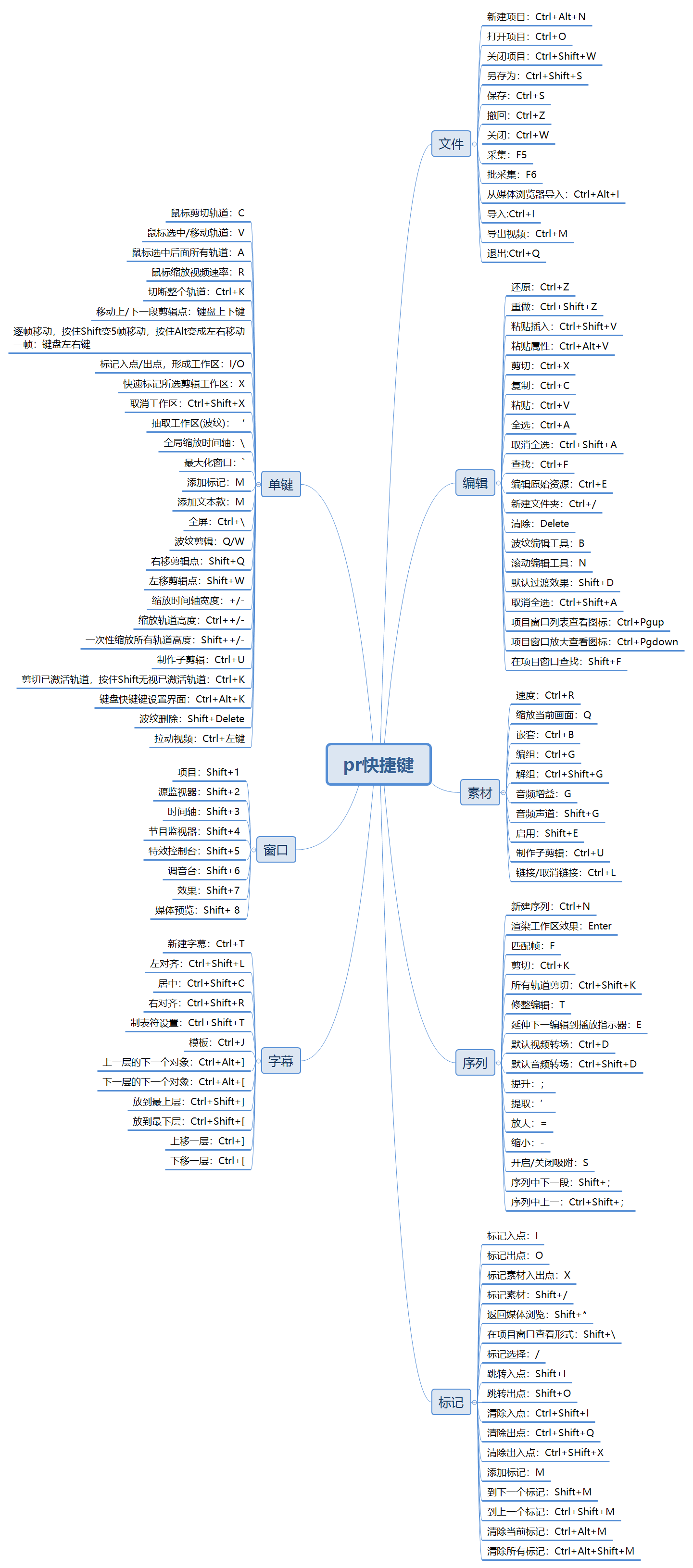 pr快捷键 preview 1