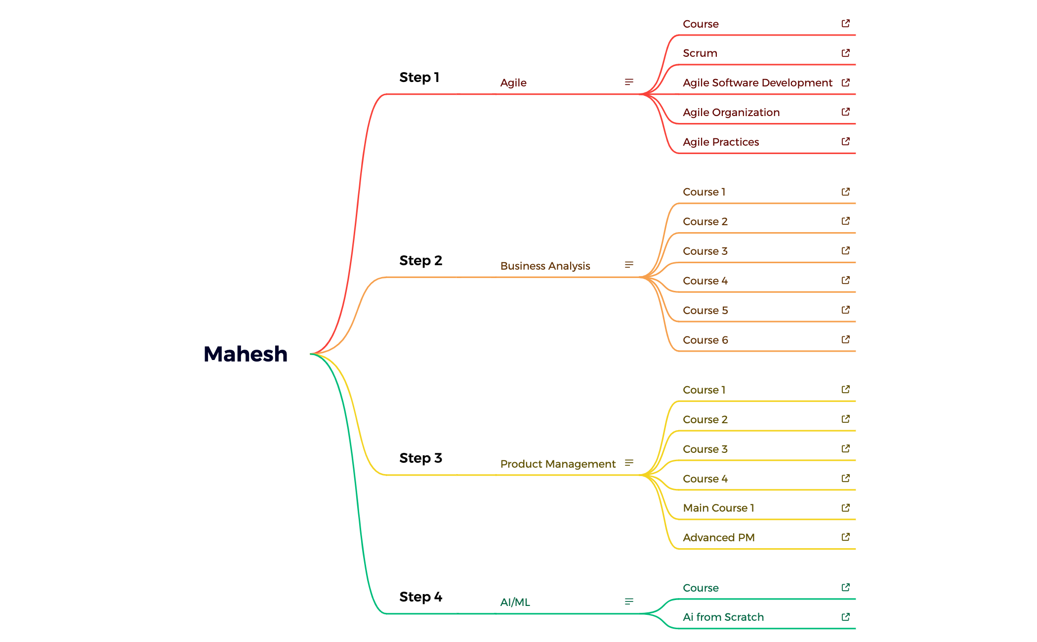Mahesh preview 1