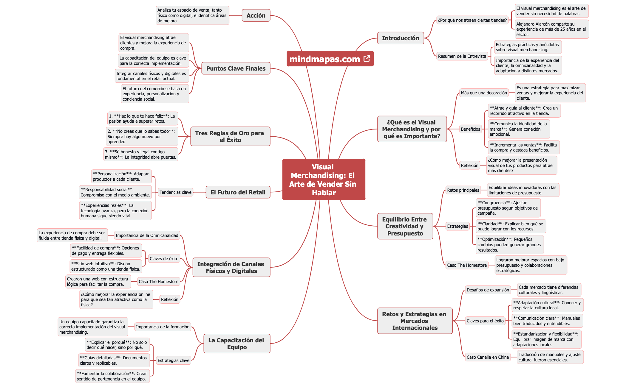 Visual Merchandising El Arte de Vender Sin Hablar preview 1