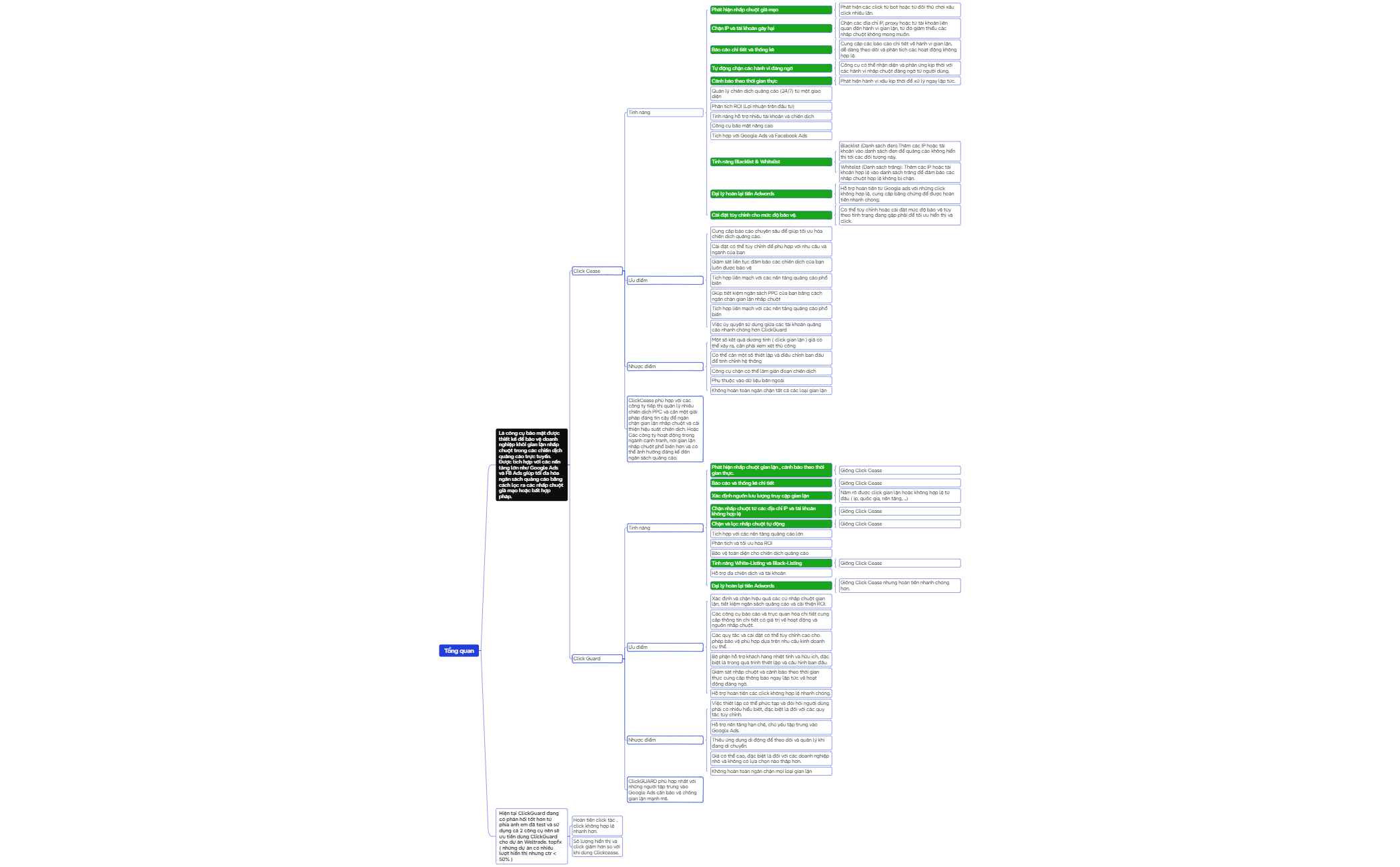 Logic Chart - XMind Template