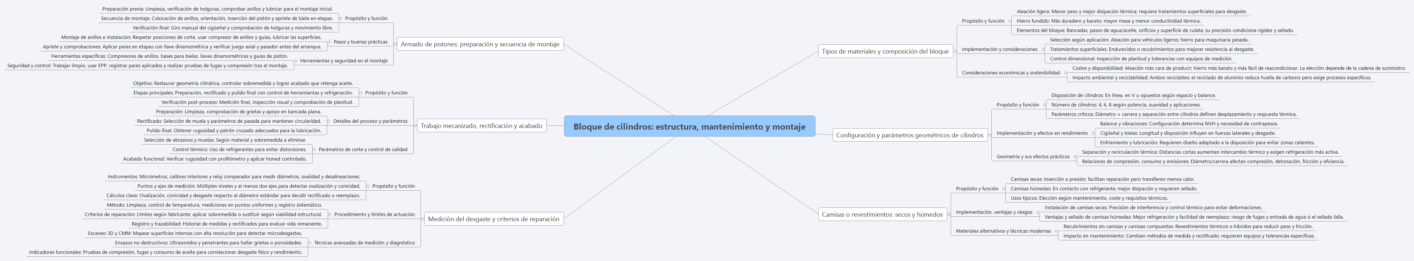 Bloque de cilindros: estructura, mantenimiento y montaje preview 1