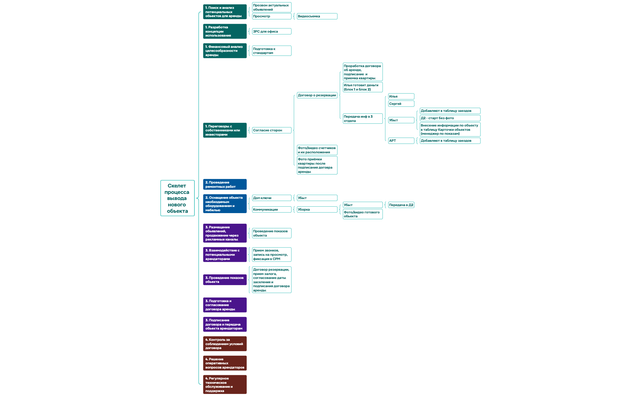 Logic Chart preview 1