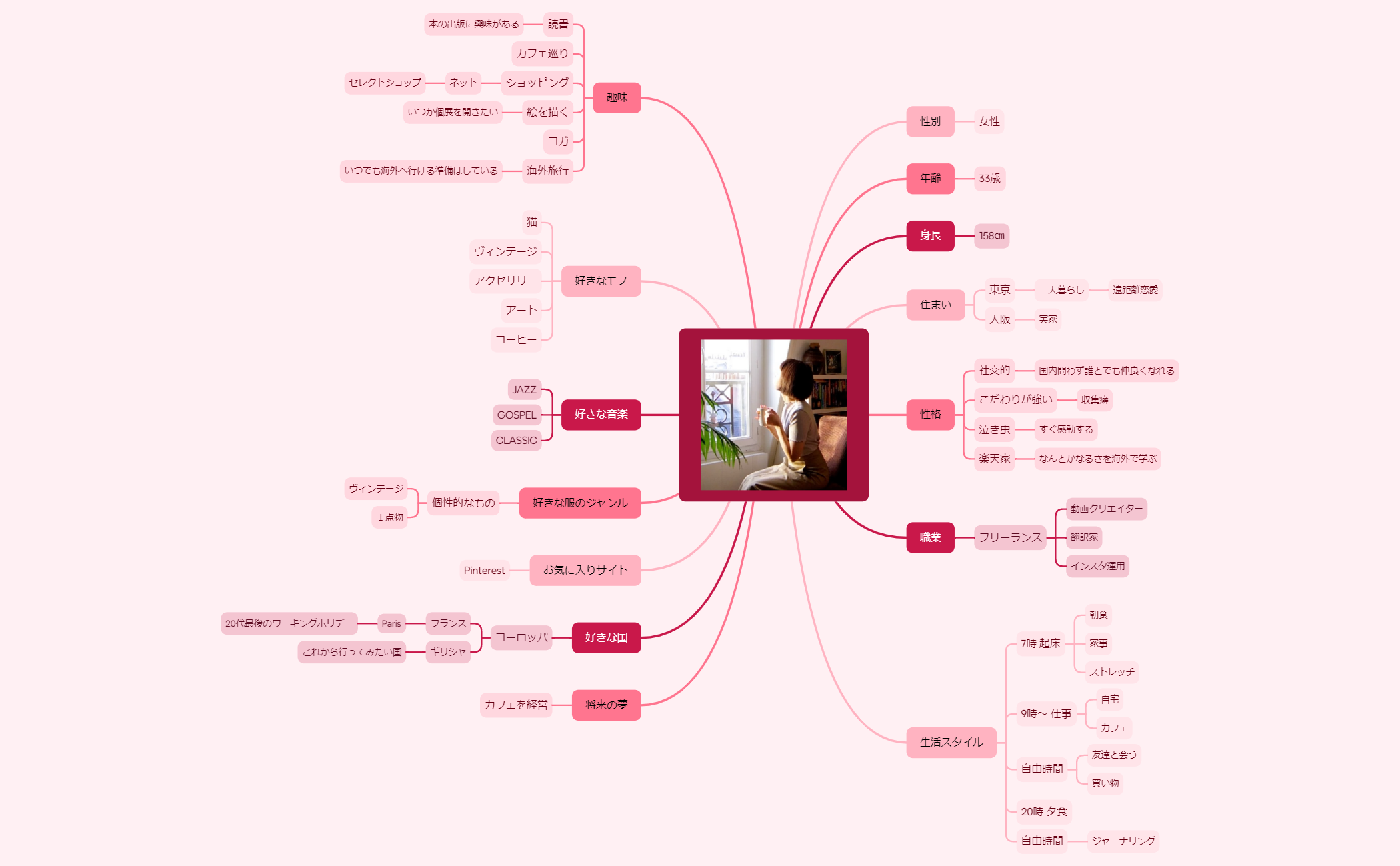 マインドマップ preview 1