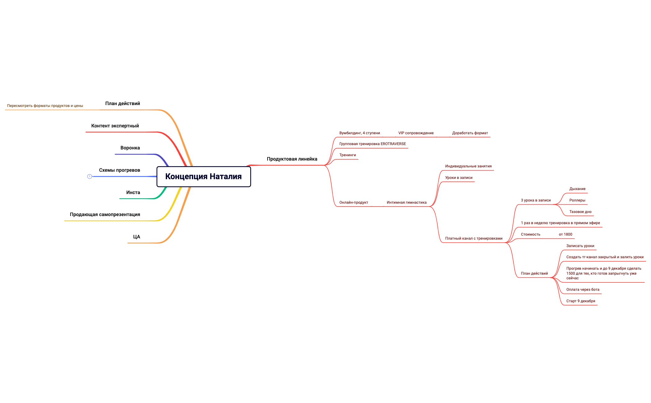 Распаковка Наталияxmind preview 1