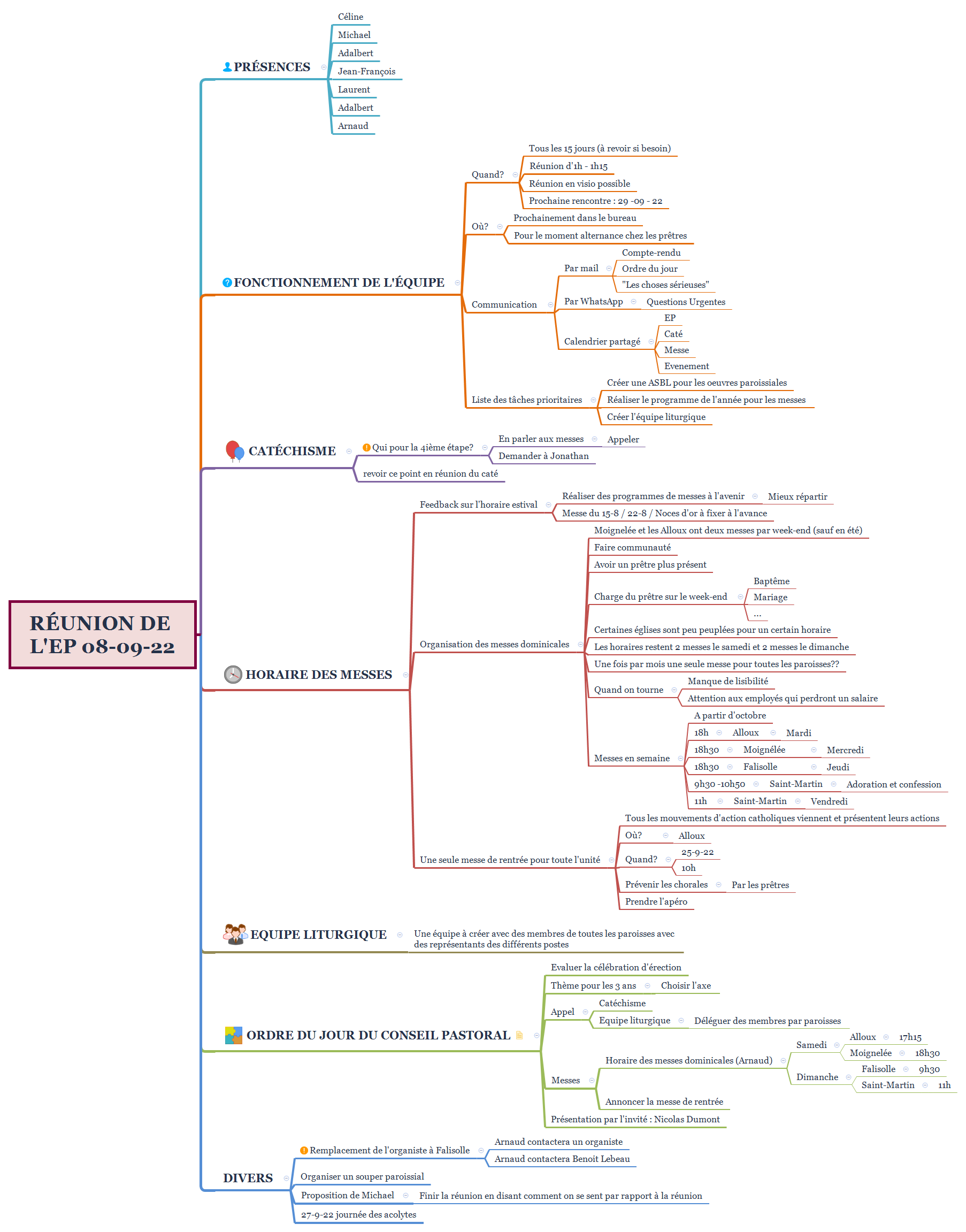 Réunion de l'EP 08-09-22 preview 1