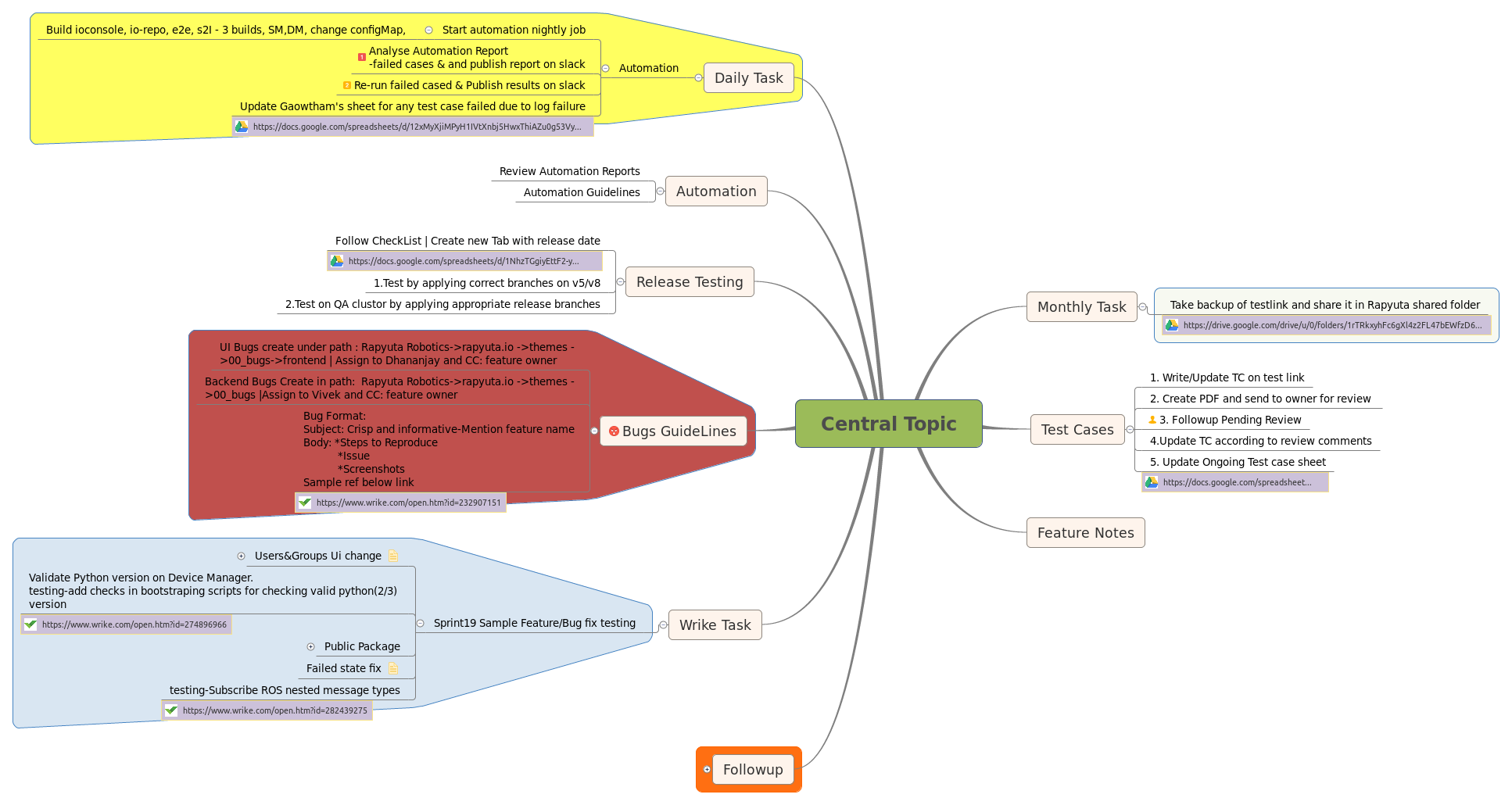 Functional Tester Responsibilities preview 1