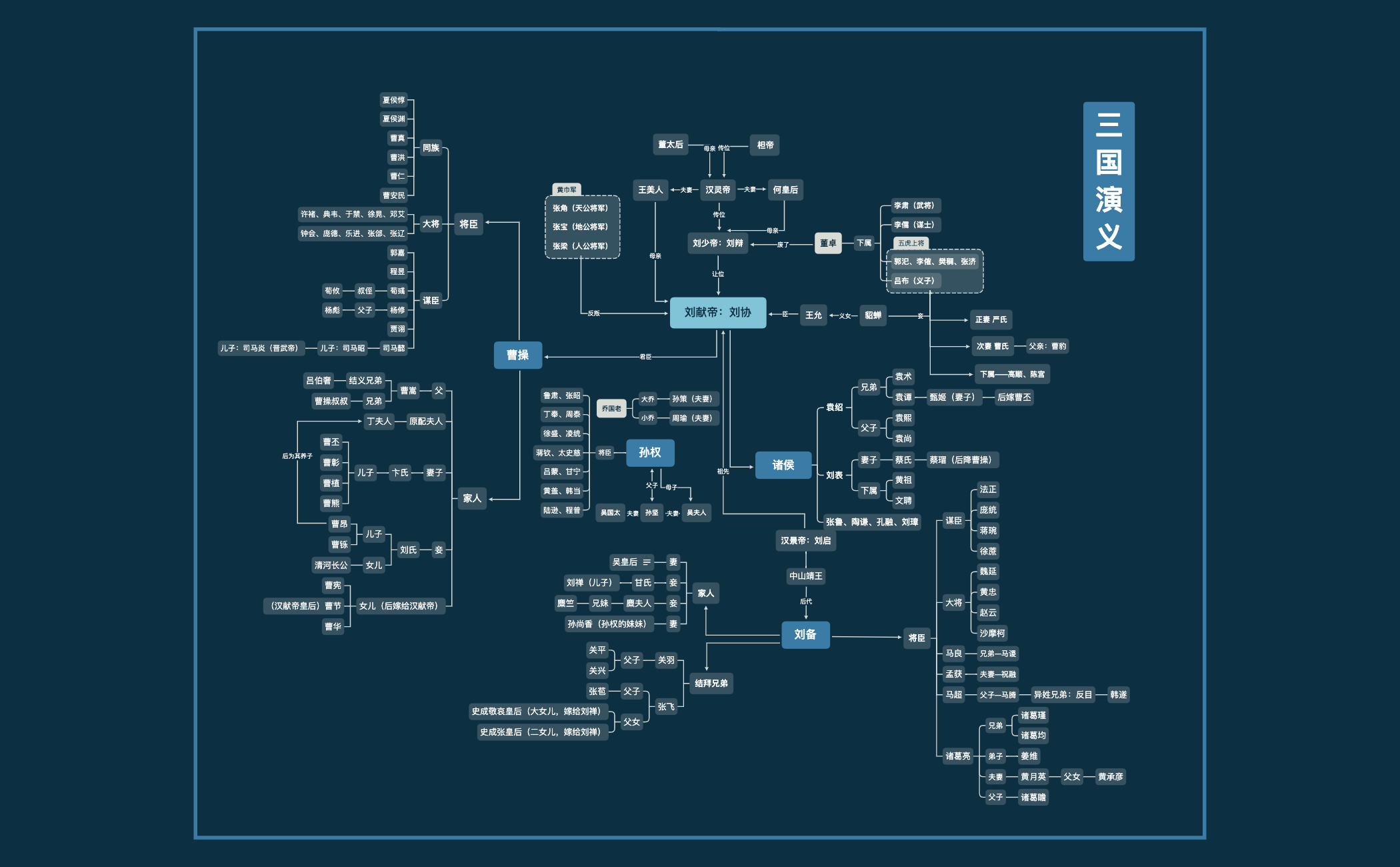 三国演义 preview 1