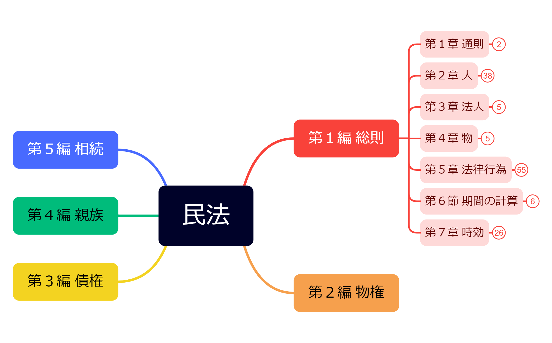 マインドマップ preview 1