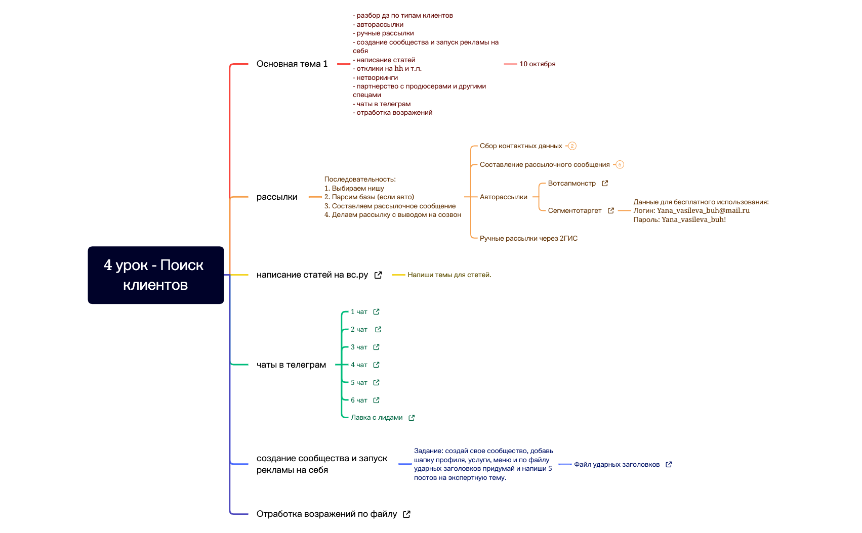 4 урок - Поиск клиентов preview 1