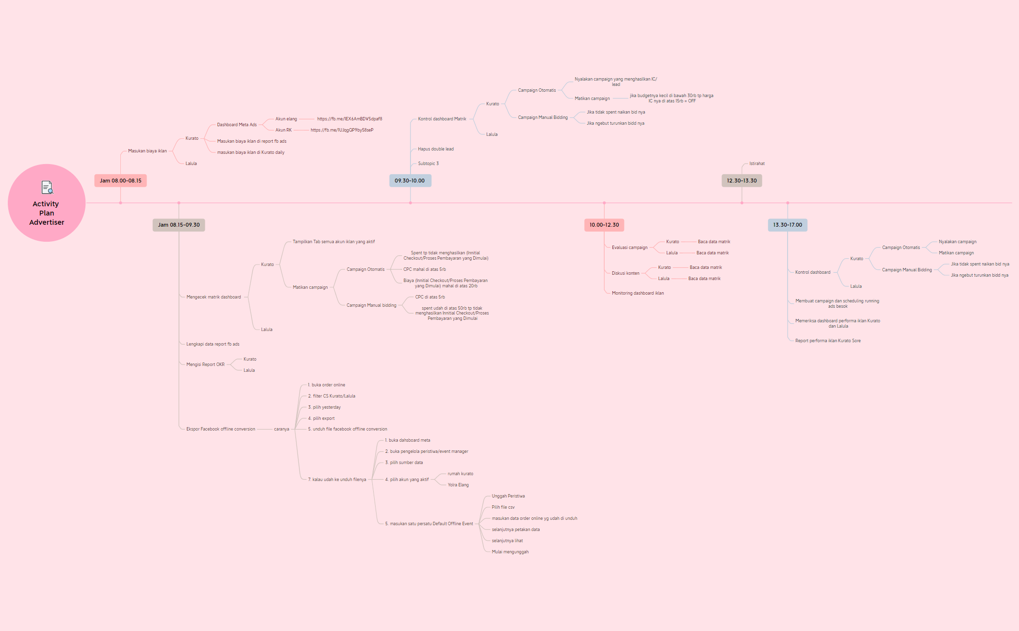 Activity Plan Advertiser preview 1