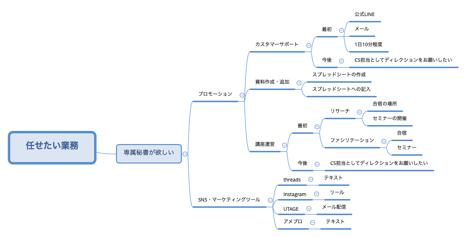 任せたい業務 preview 1