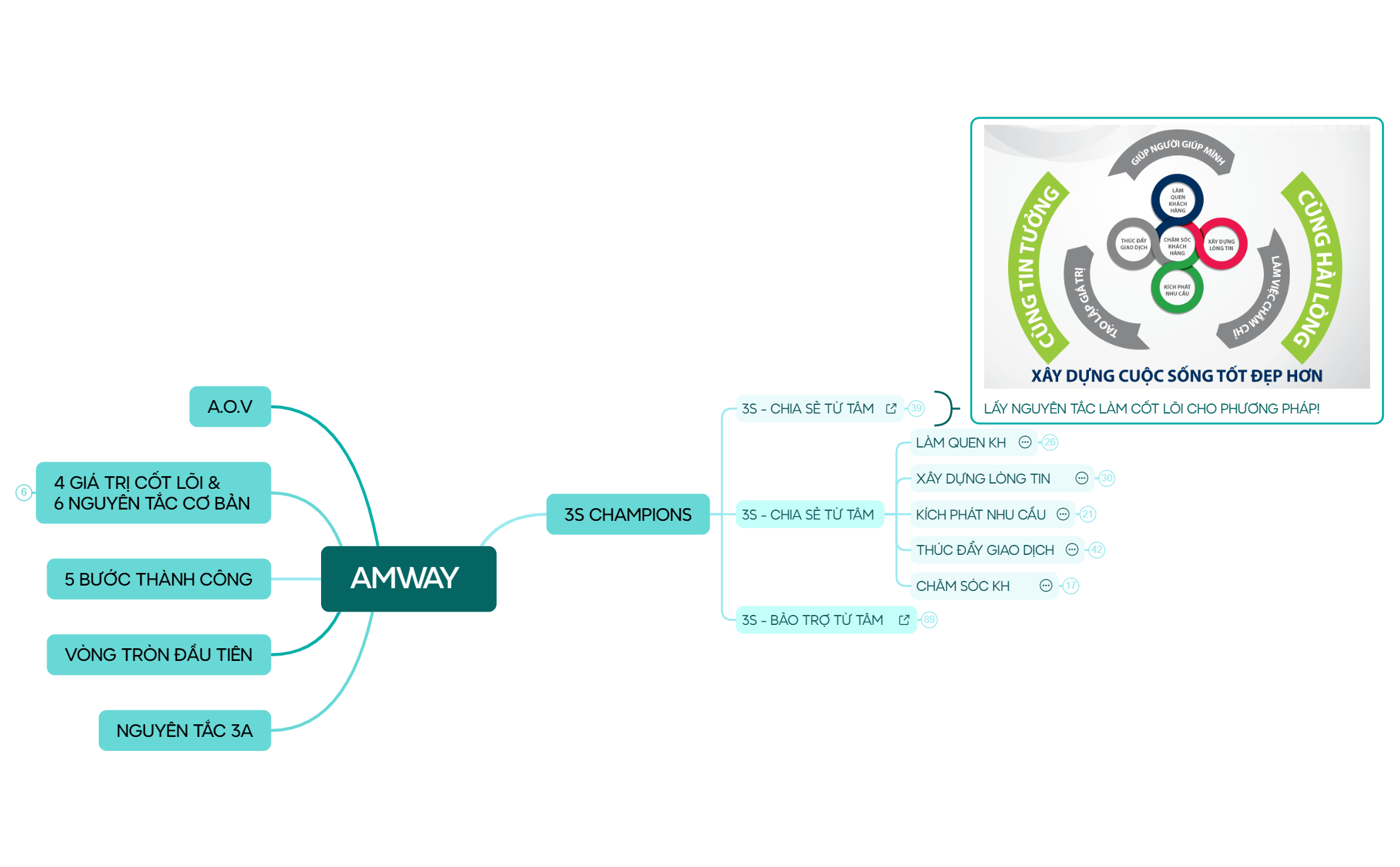 AMWAY  preview 1