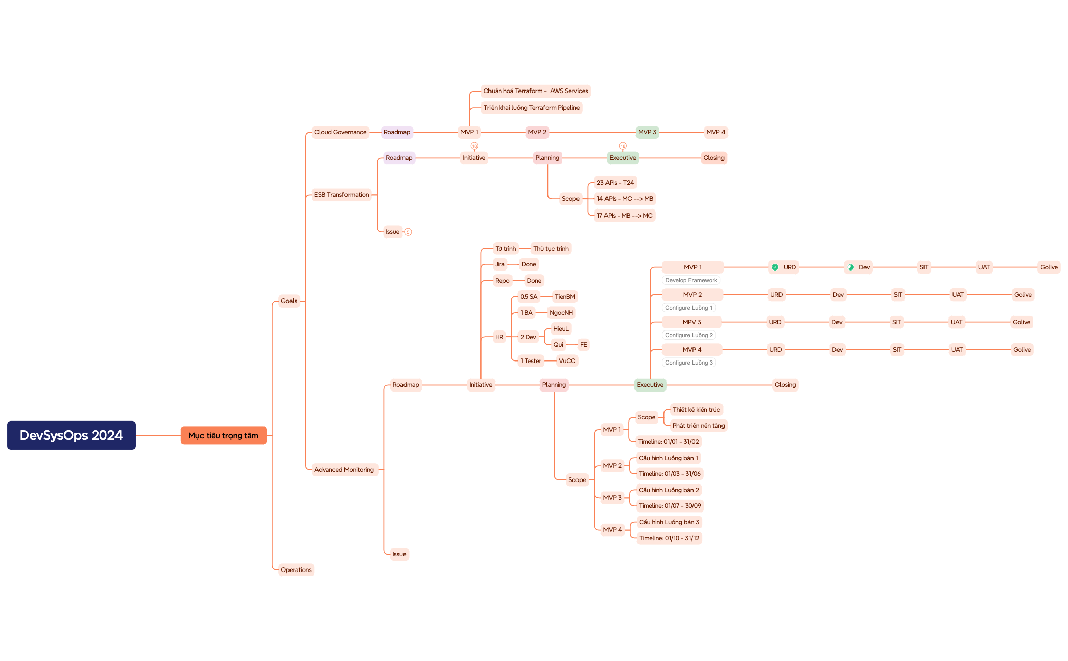 Roadmap 2024 preview 1