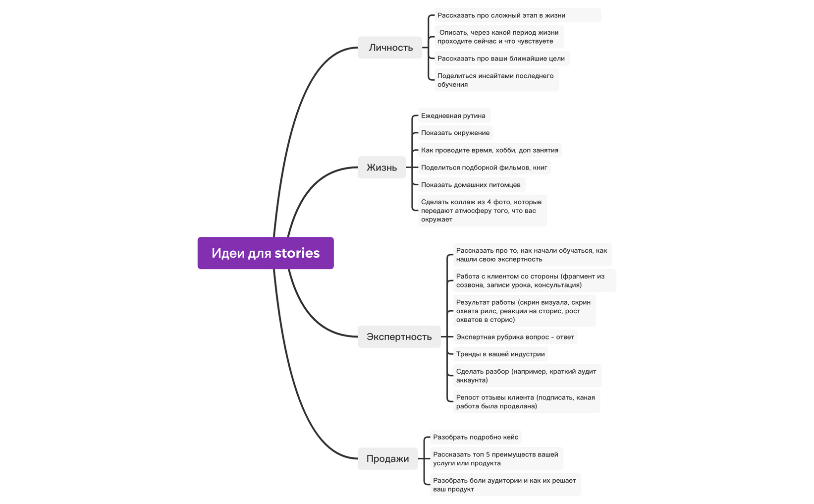 Идеи для stories preview 1