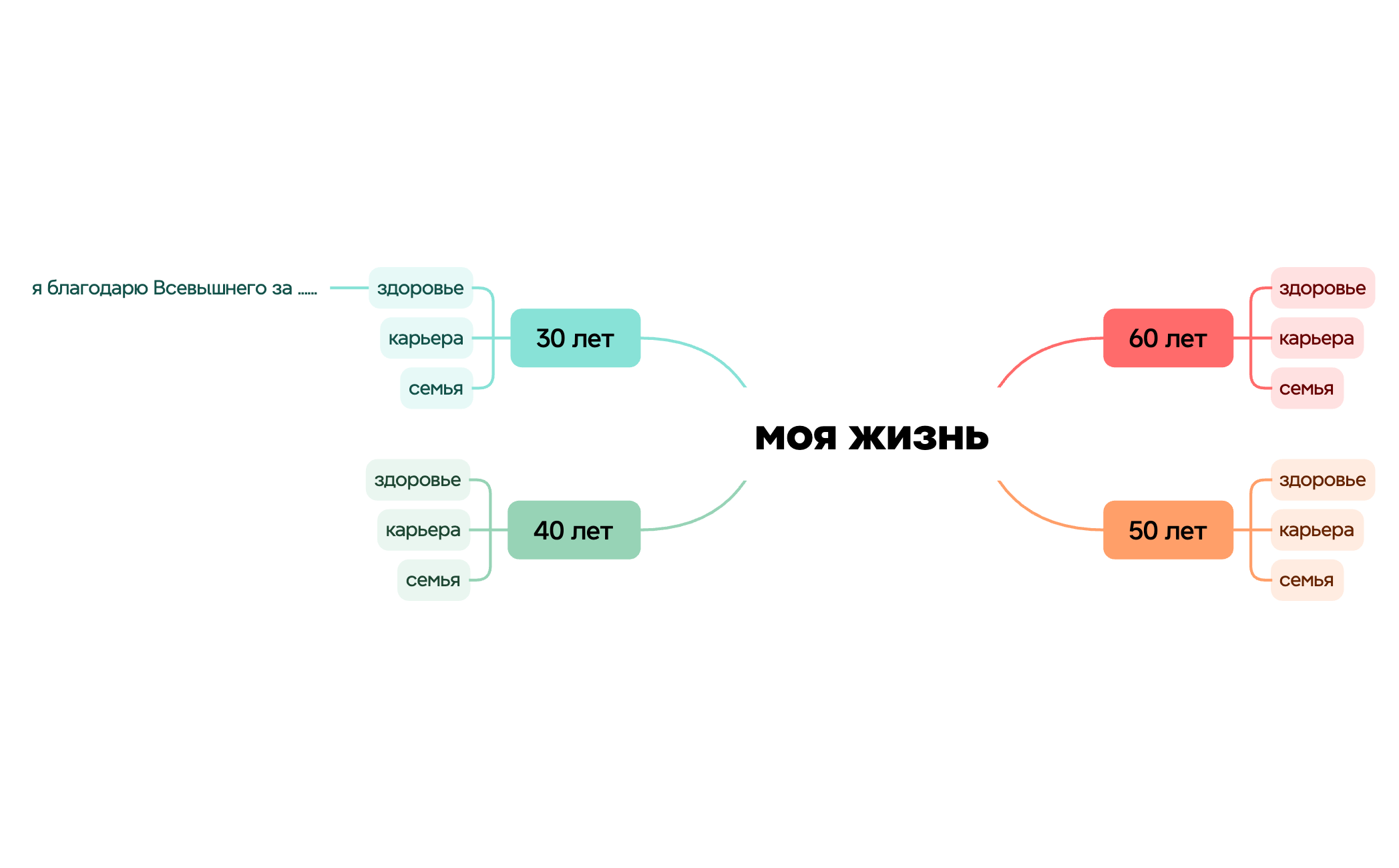 Ментальная карта preview 1