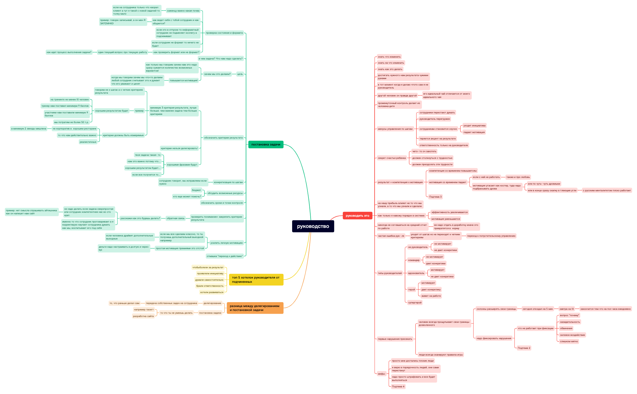 руководство - XMind Template
