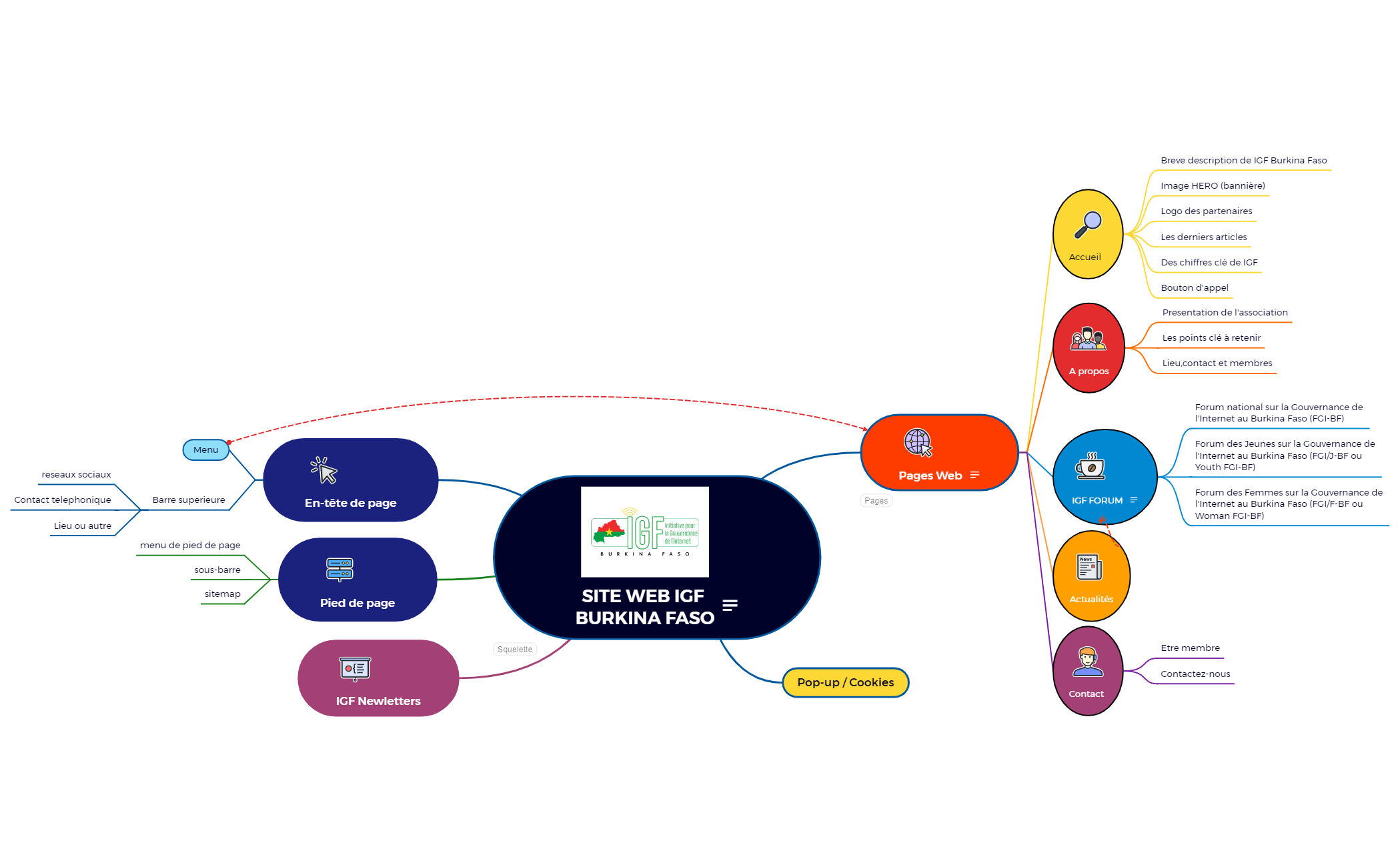IGF BURKINA MAPPING preview 1