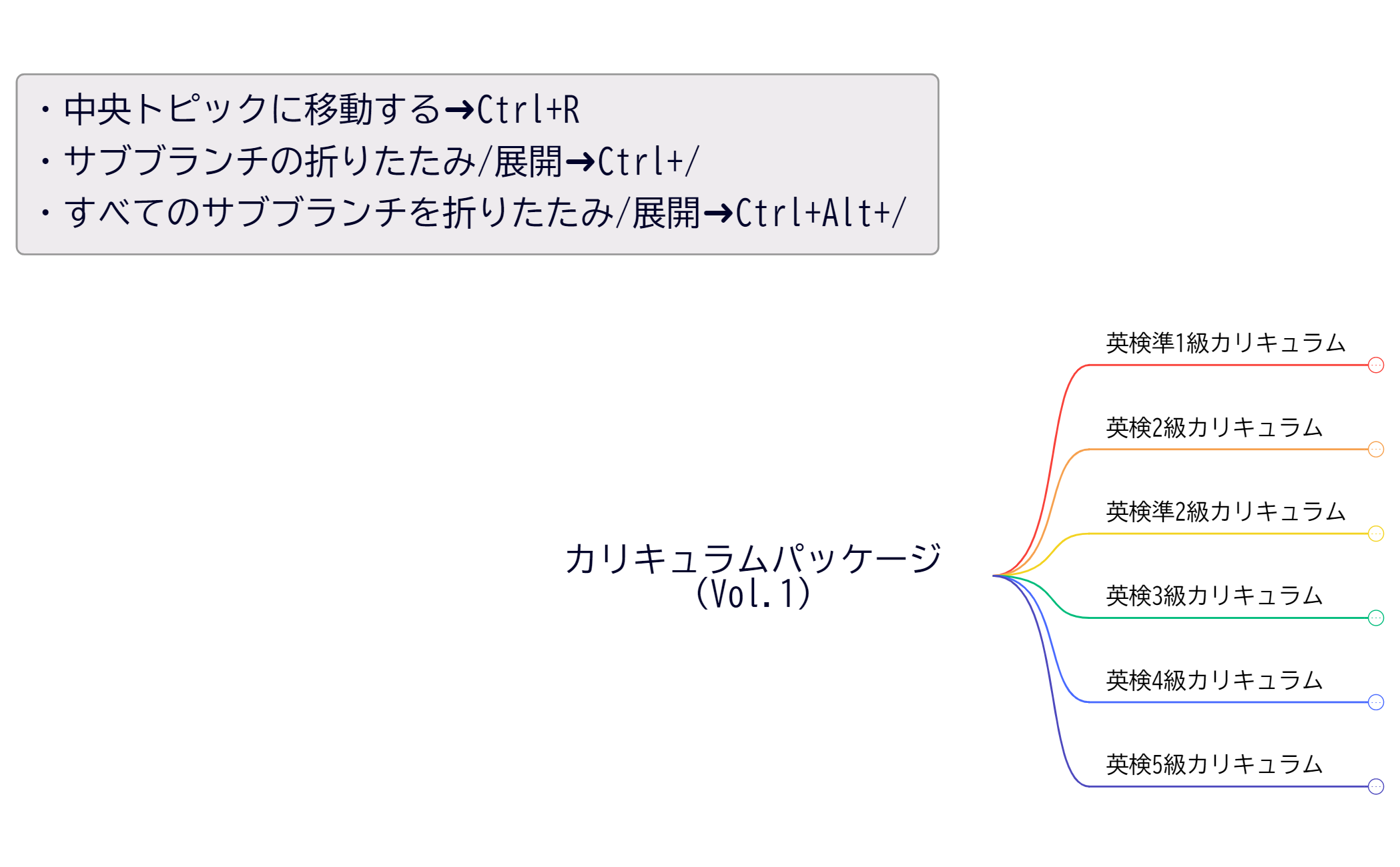 カリキュラムパッケージ(Vol.1) preview 1
