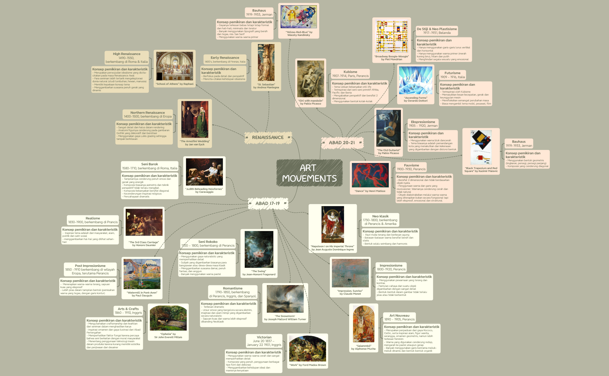 Mind Map preview 1