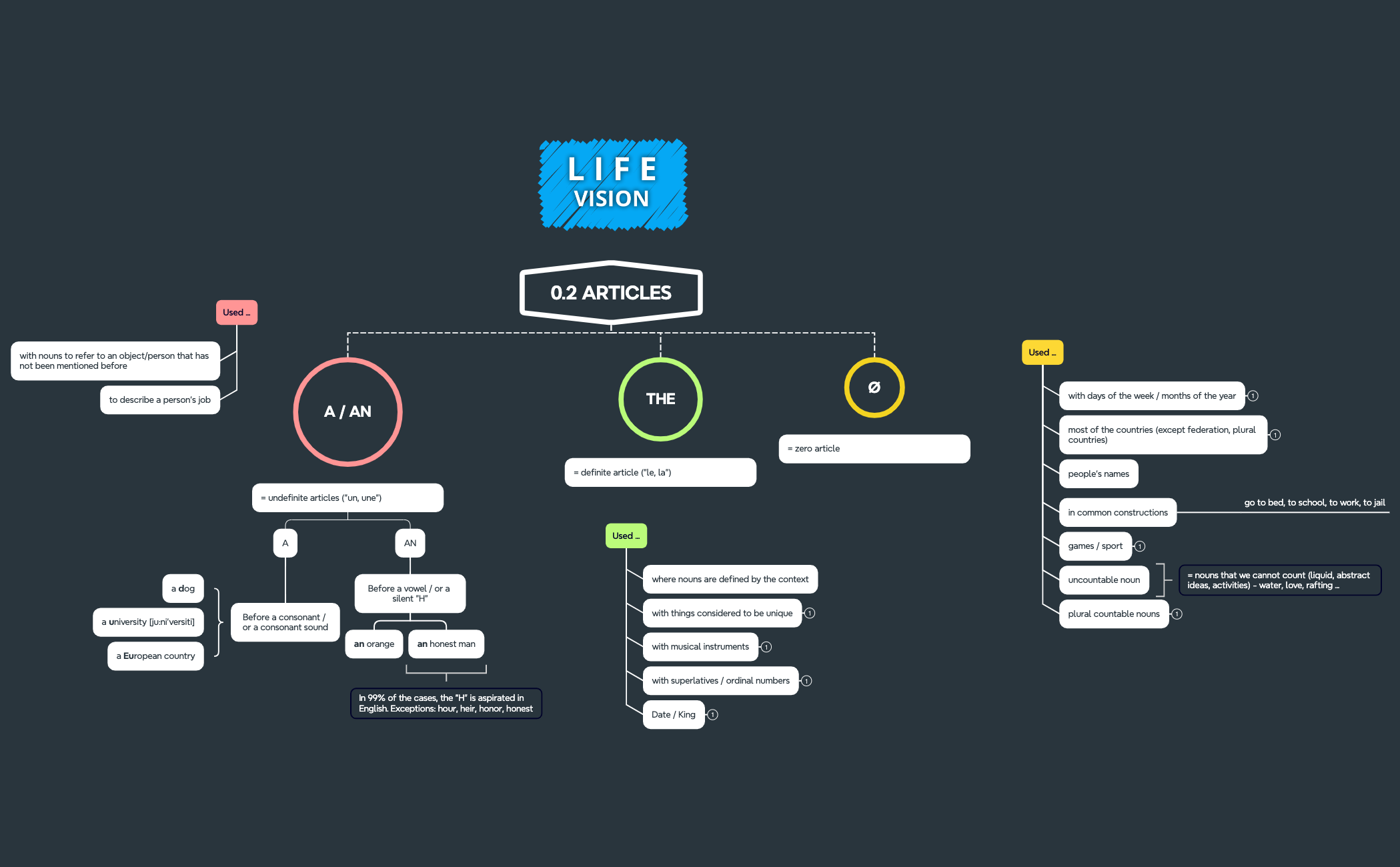 0.2 ARTICLES preview 1