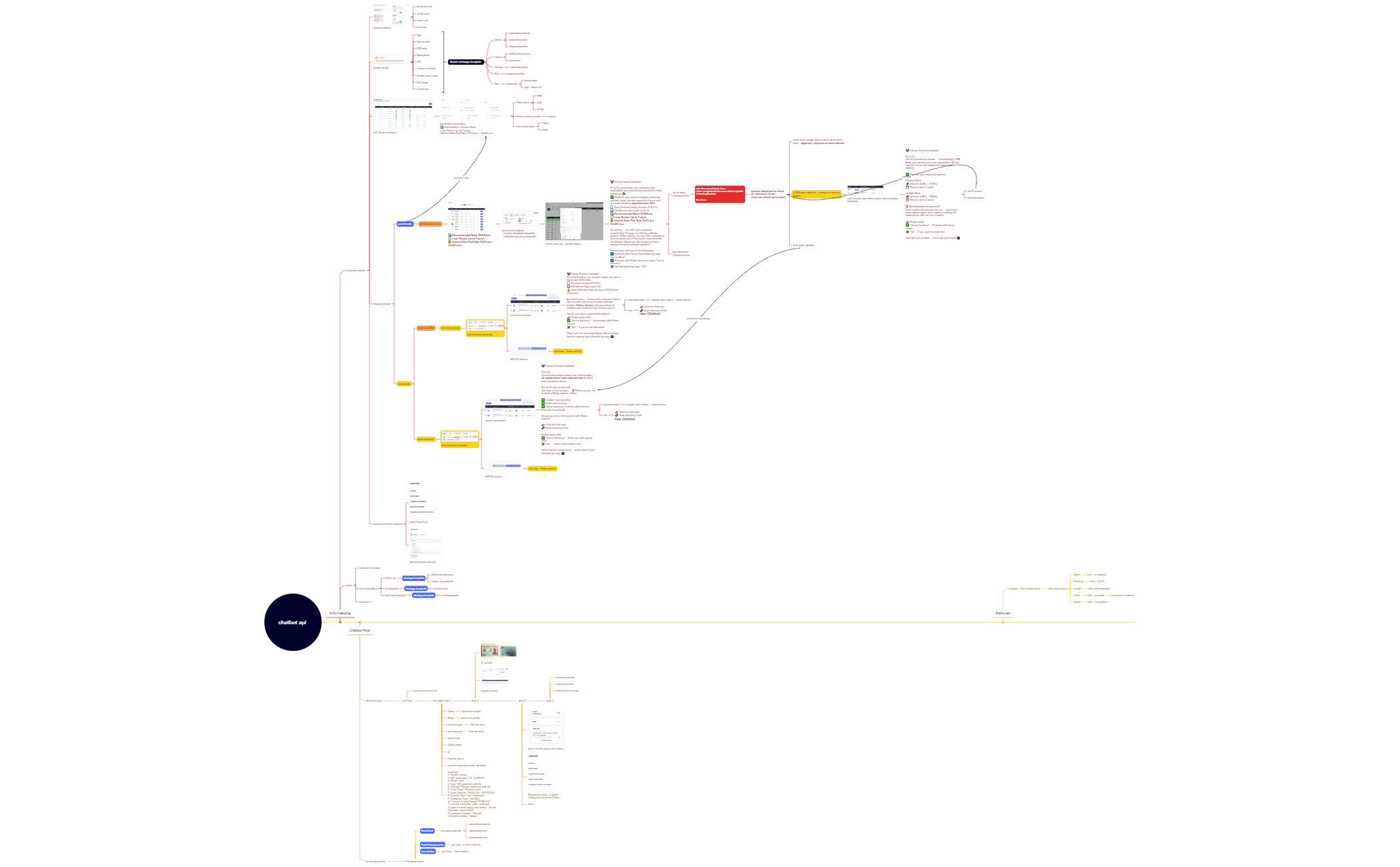 chatbot api preview 1