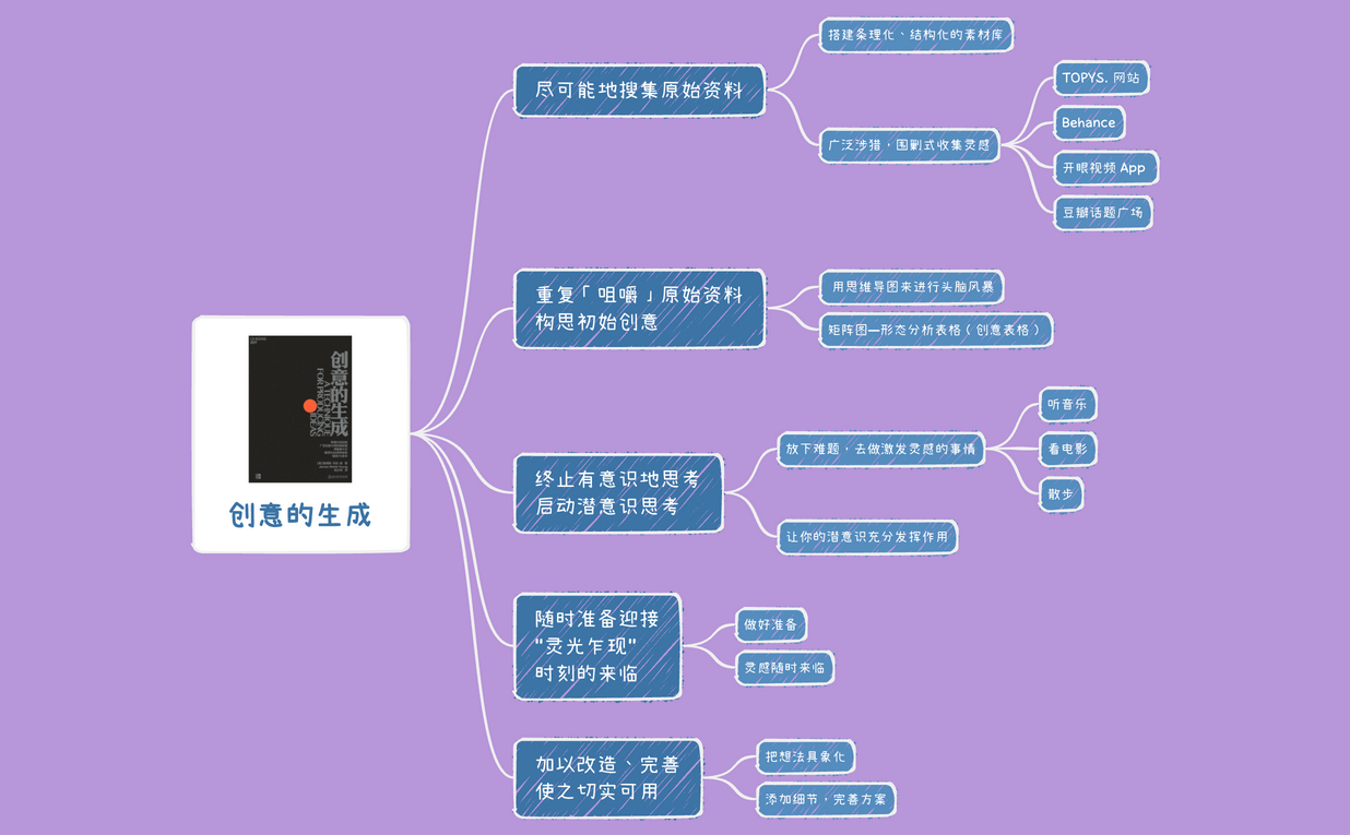 创意的生成 preview 1