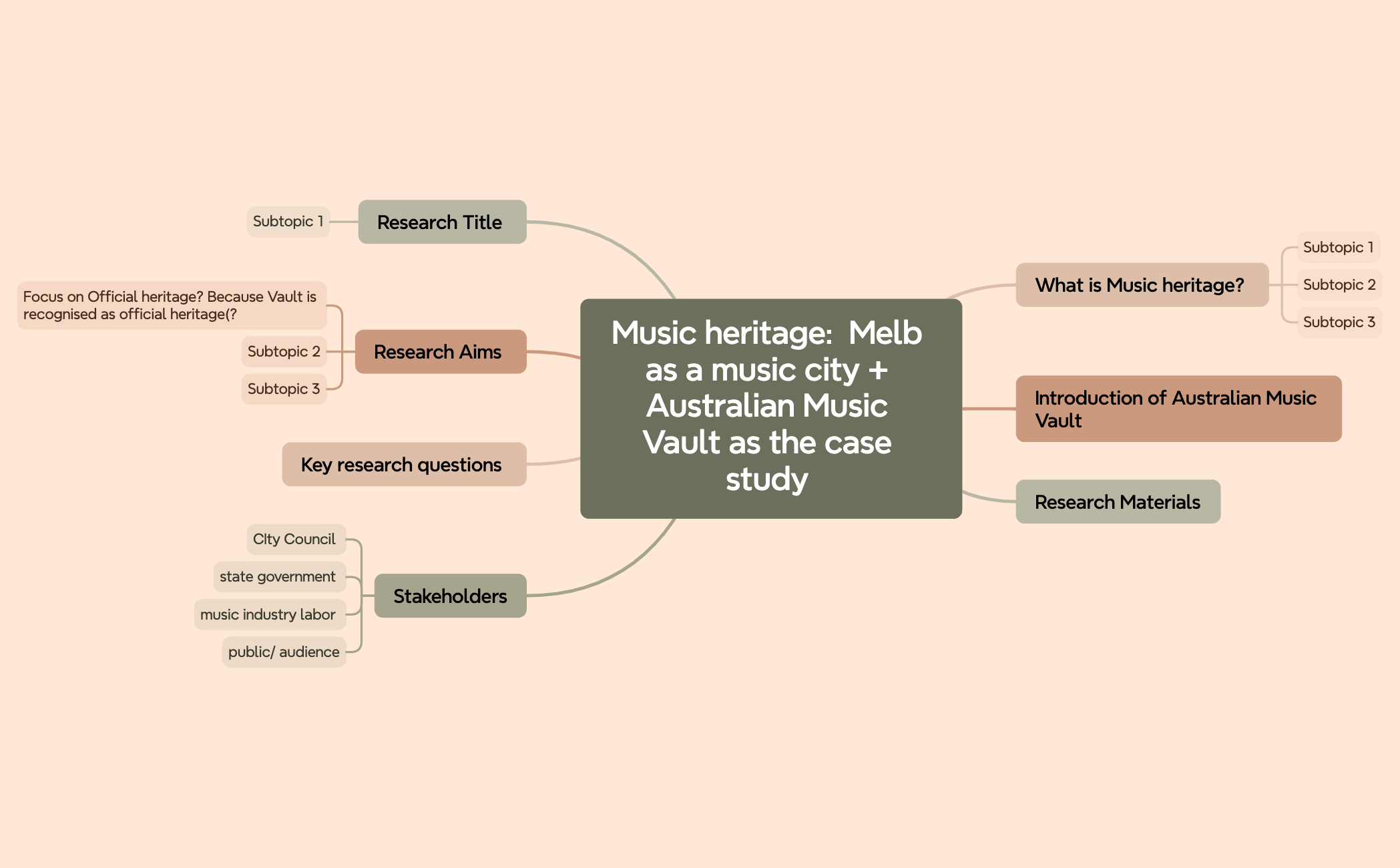 Music heritage  Melb as a music city + Australian Music Vault as the case study  preview 1
