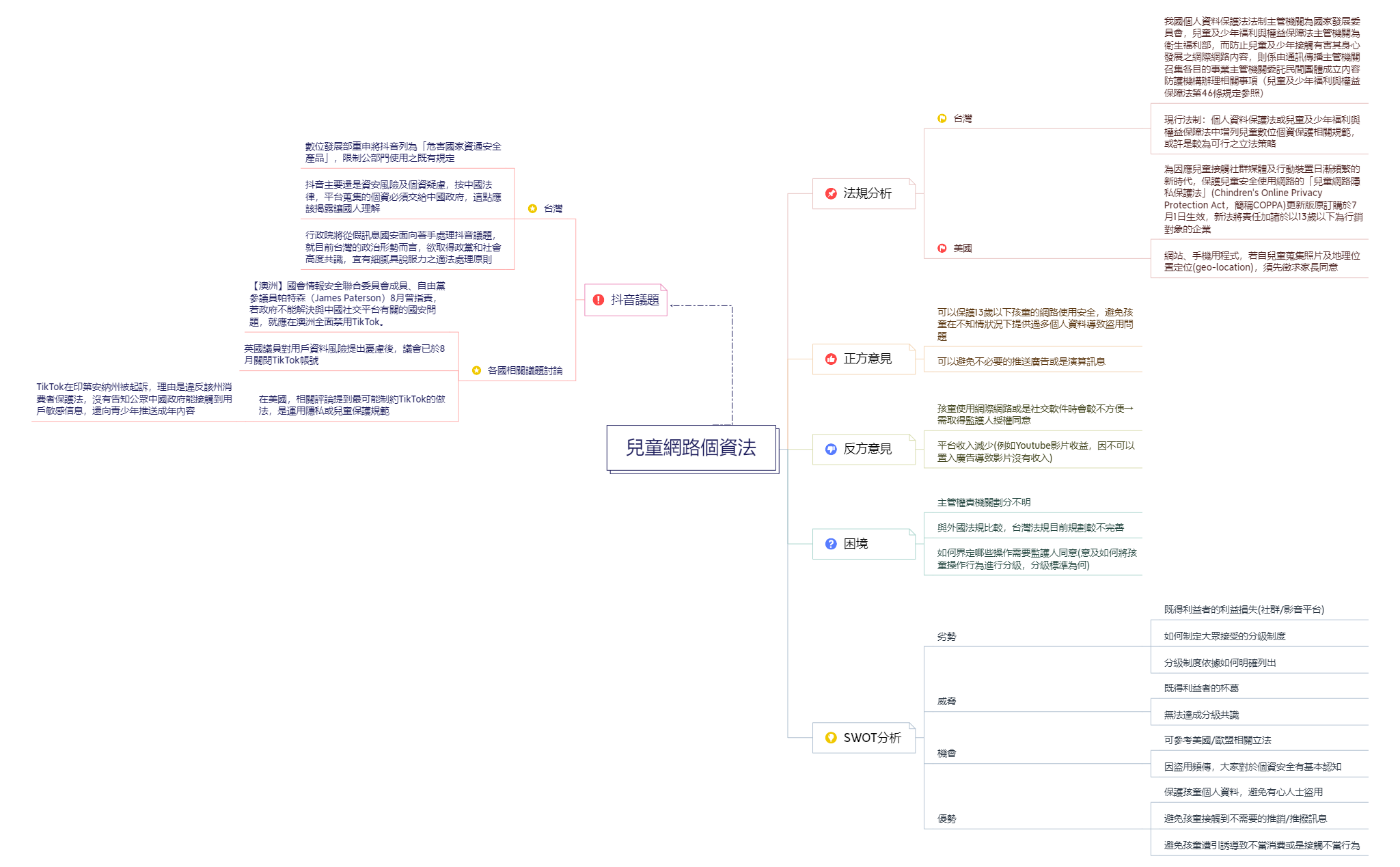 兒童網路個資法.xmind preview 1