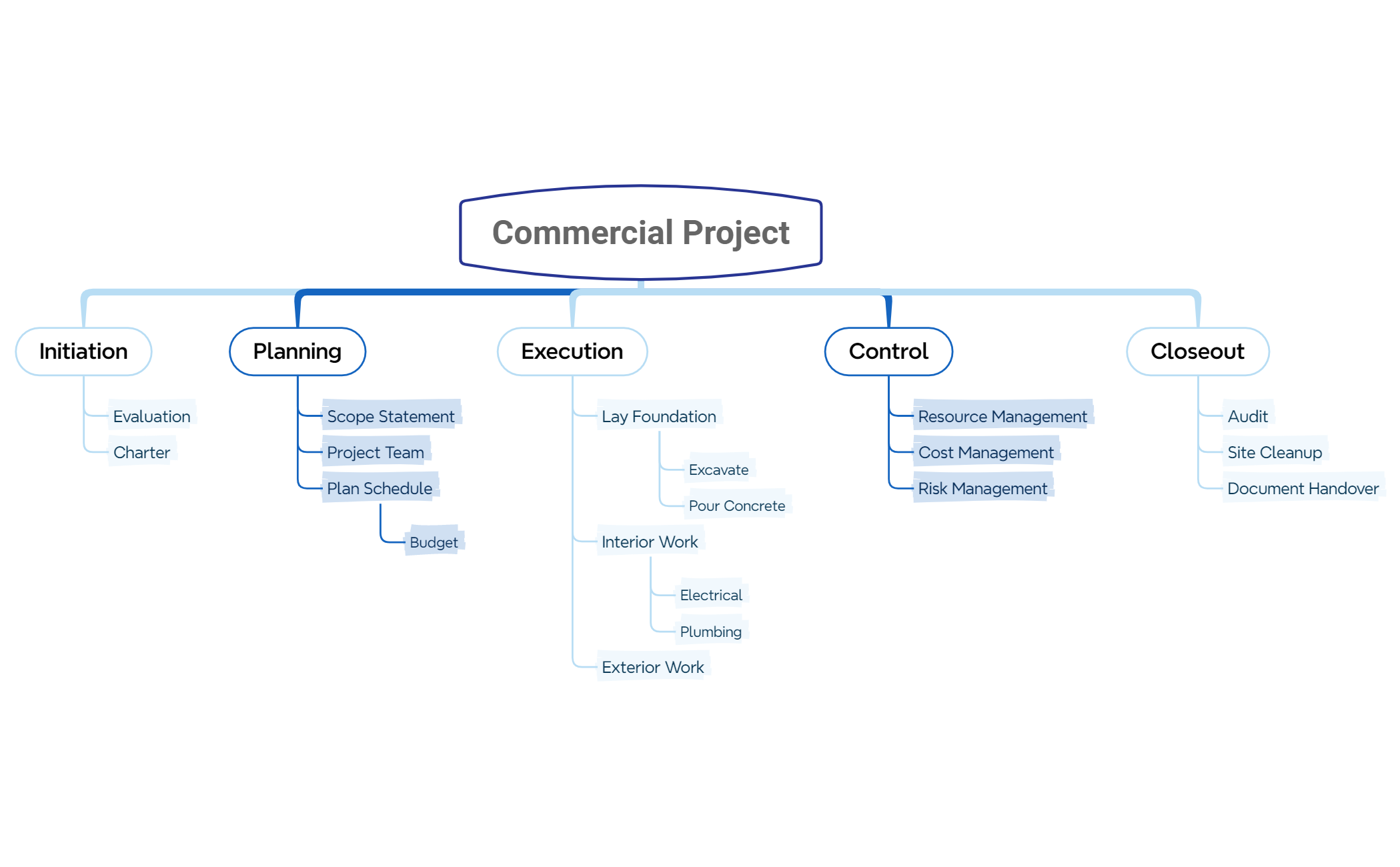 commercial project preview 1