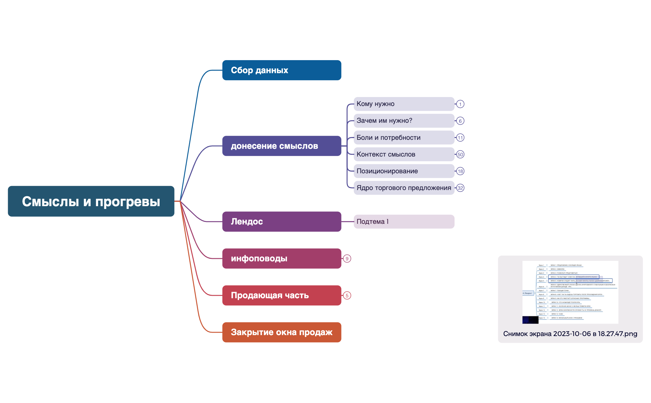 Смыслы и прогревы preview 1