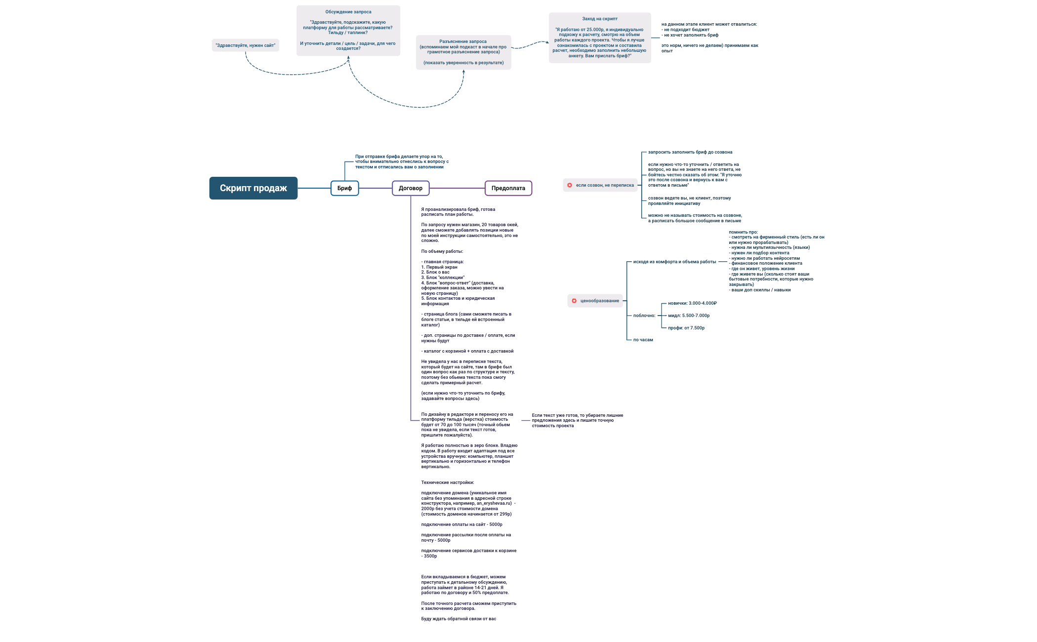 Скрипт продаж preview 1