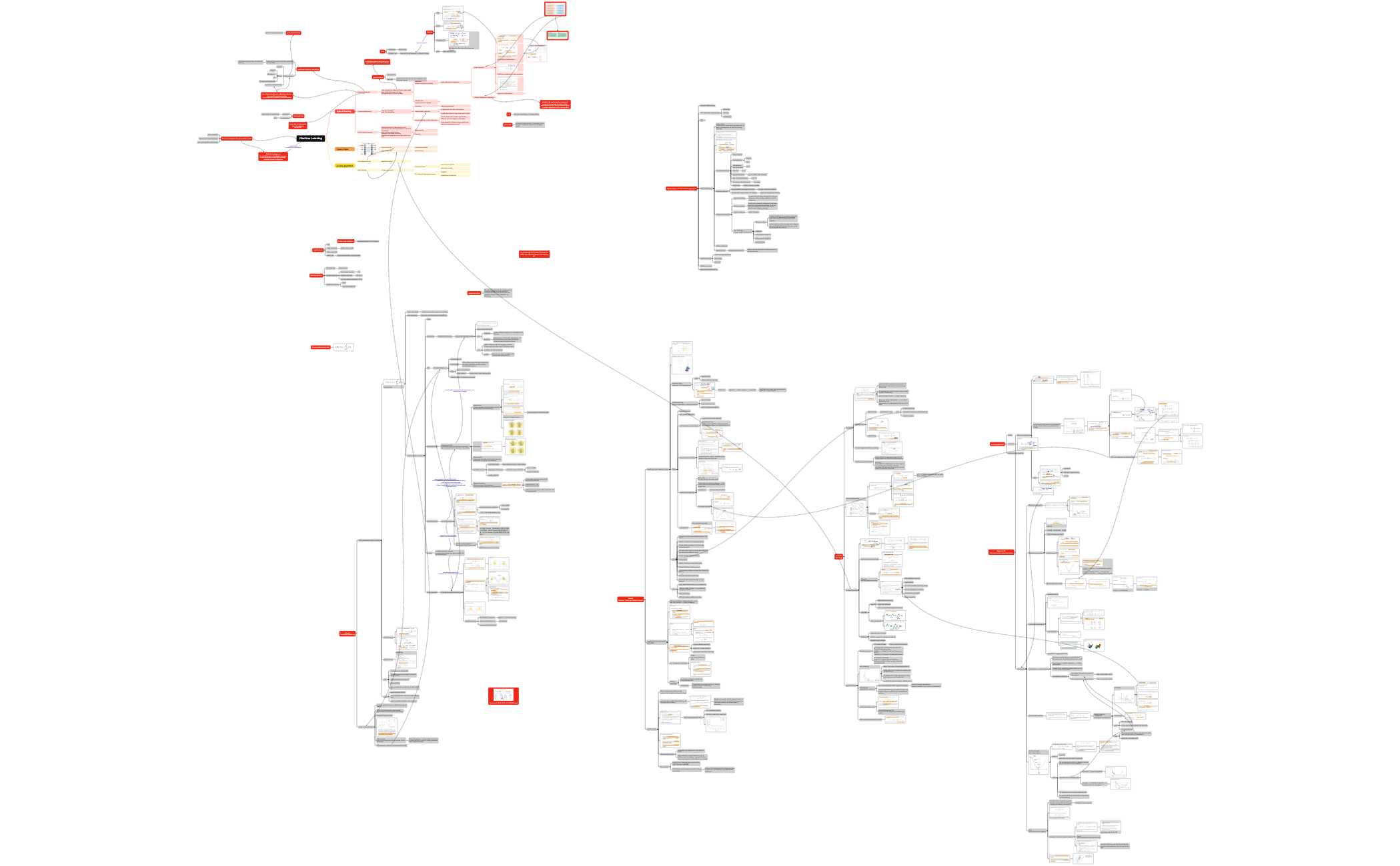 Machine Learning - XMind Template