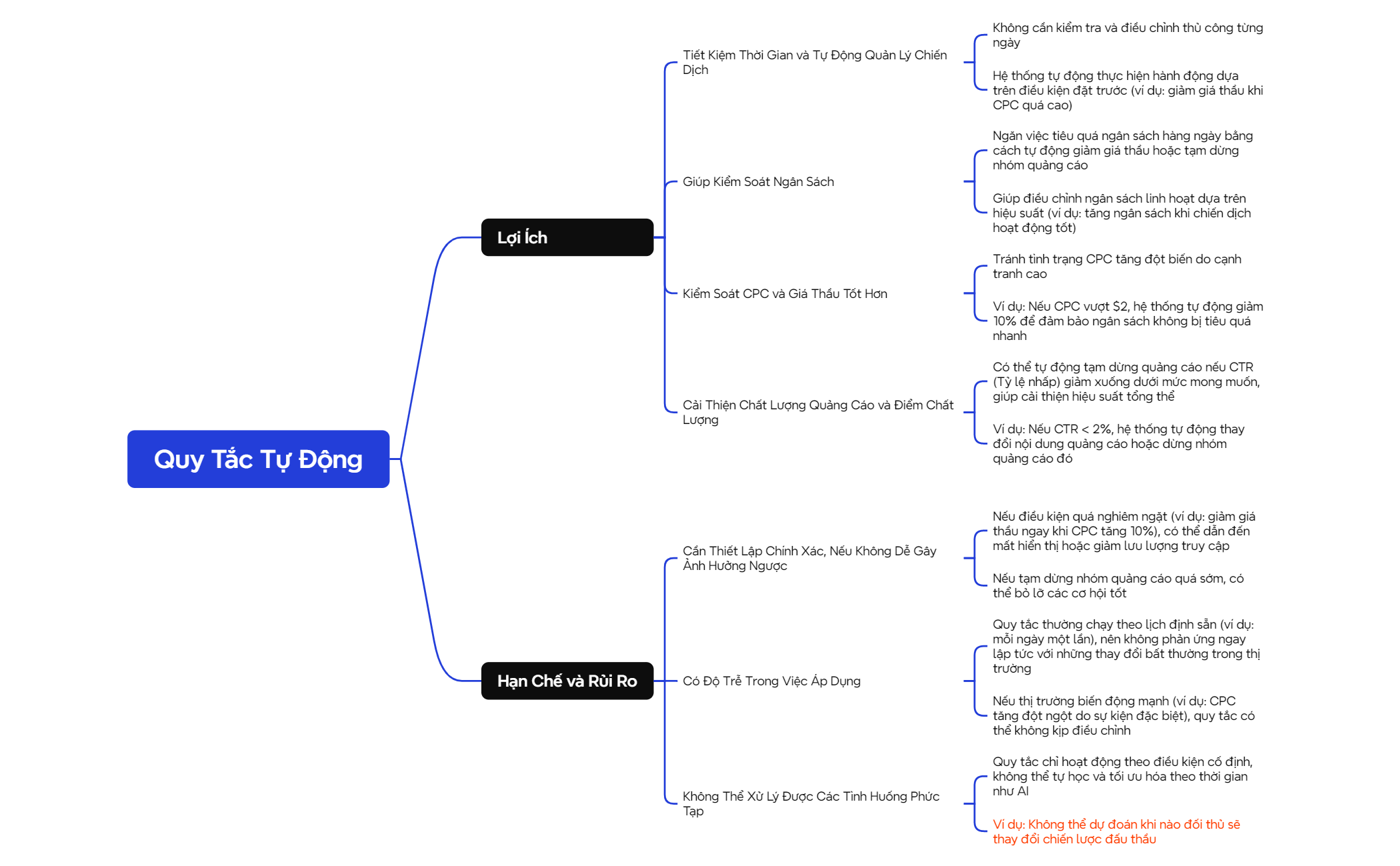 Logic Chart preview 1