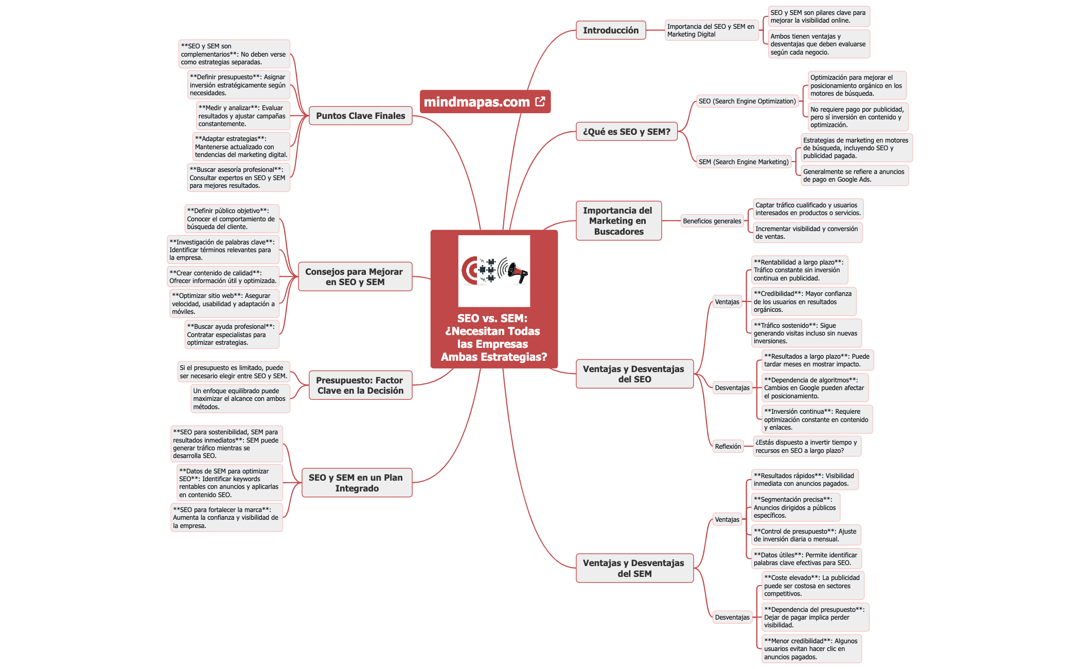SEO vs. SEM ¿Necesitan Todas las Empresas Ambas Estrategias preview 1