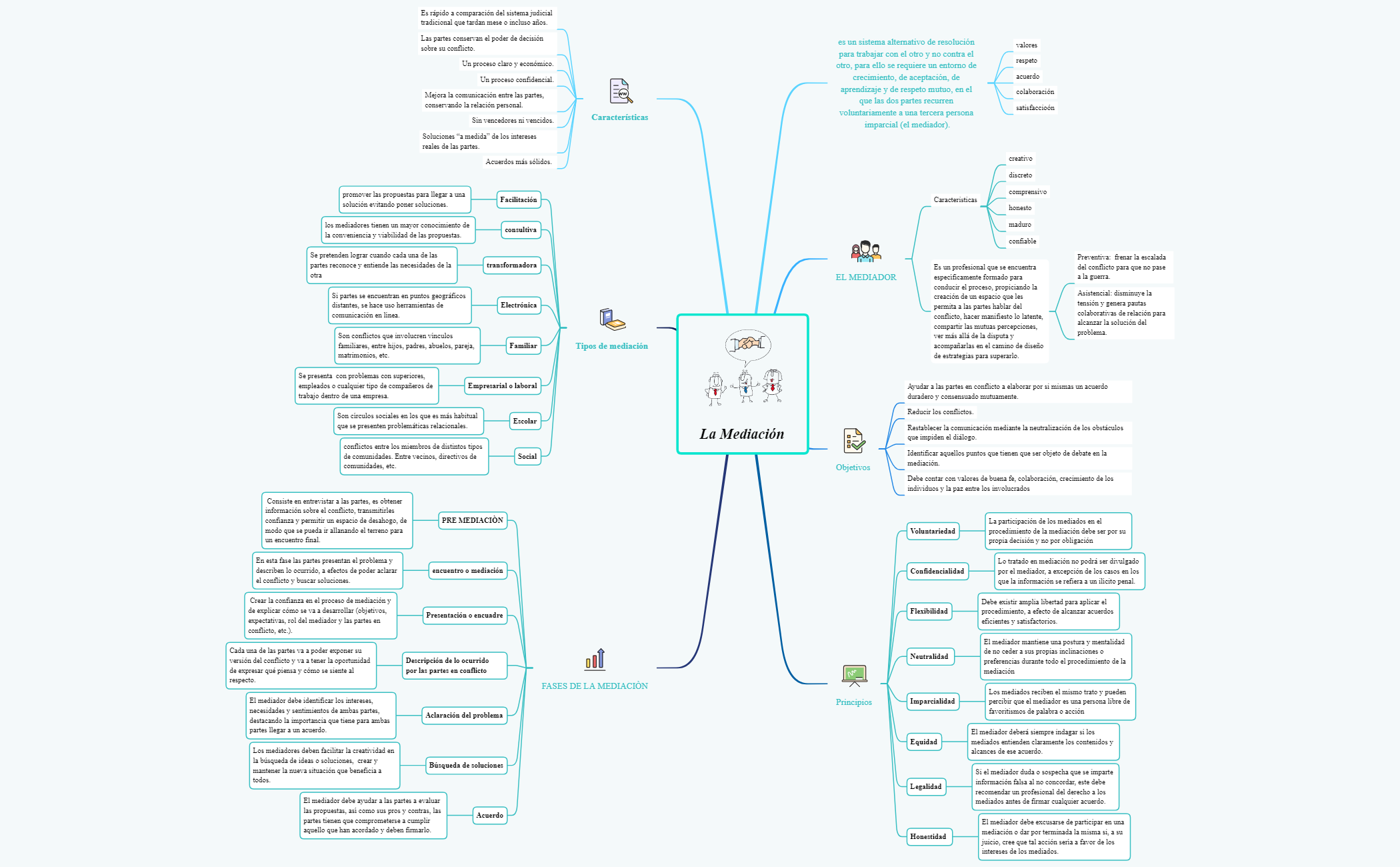 La Mediación preview 1