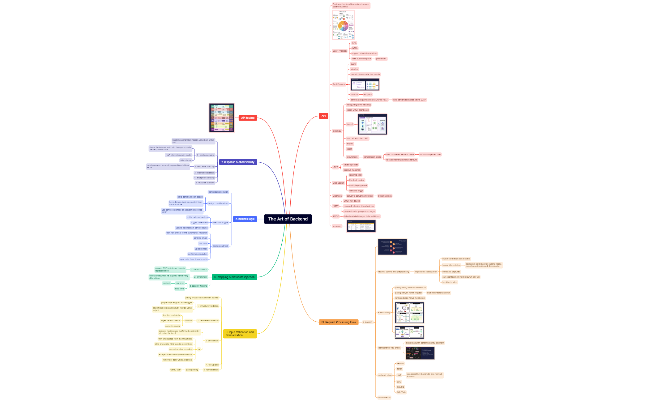 The Art of Backend preview 1