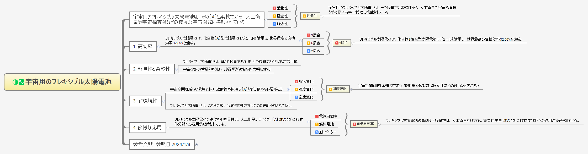 宇宙用のフレキシブル太陽電池 preview 1