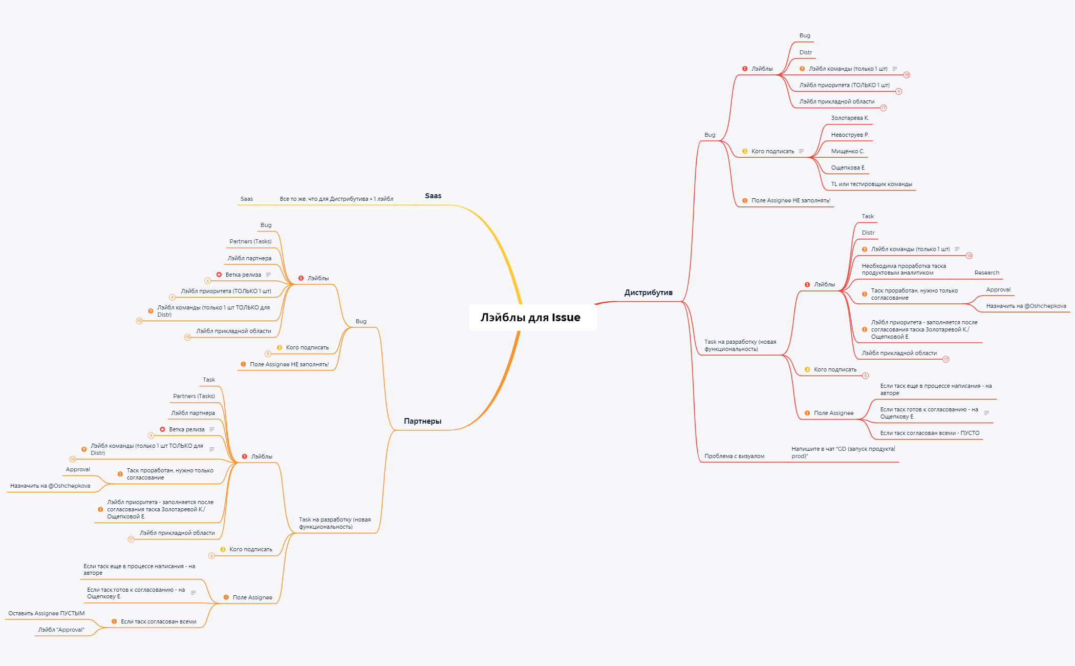 Лэйблы для Issue_v2 preview 1